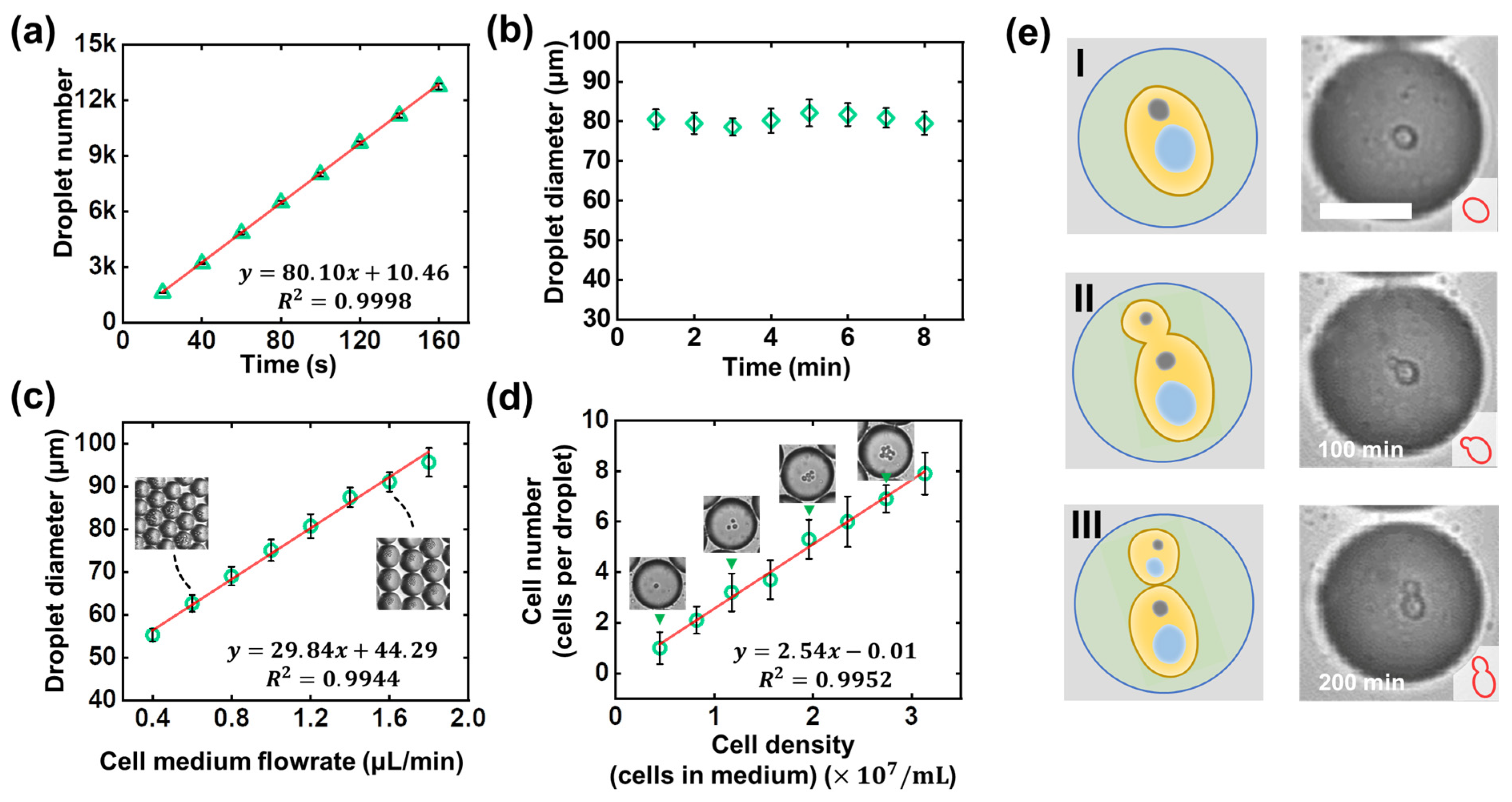 Biosensors 12 00350 g004 550
