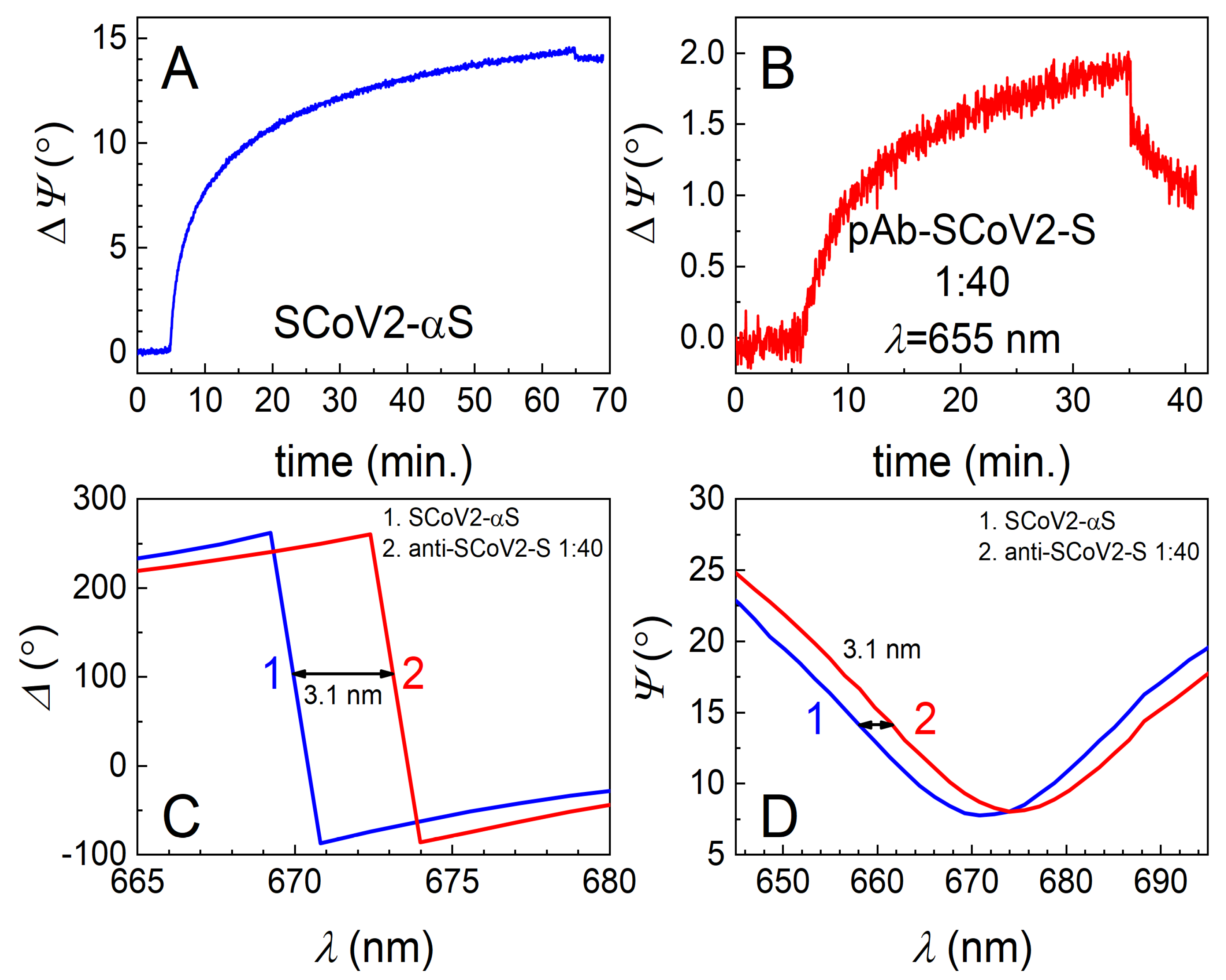 Biosensors 12 00351 g003 550
