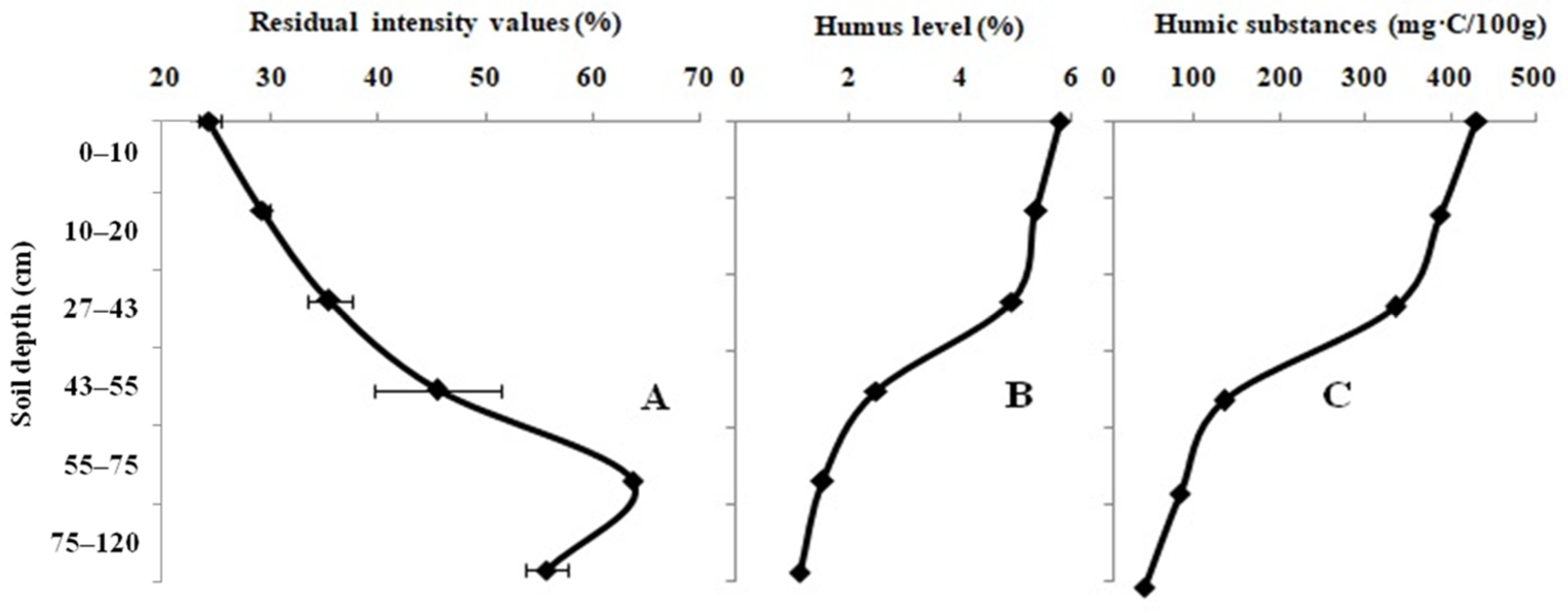 Biosensors 12 00353 g001