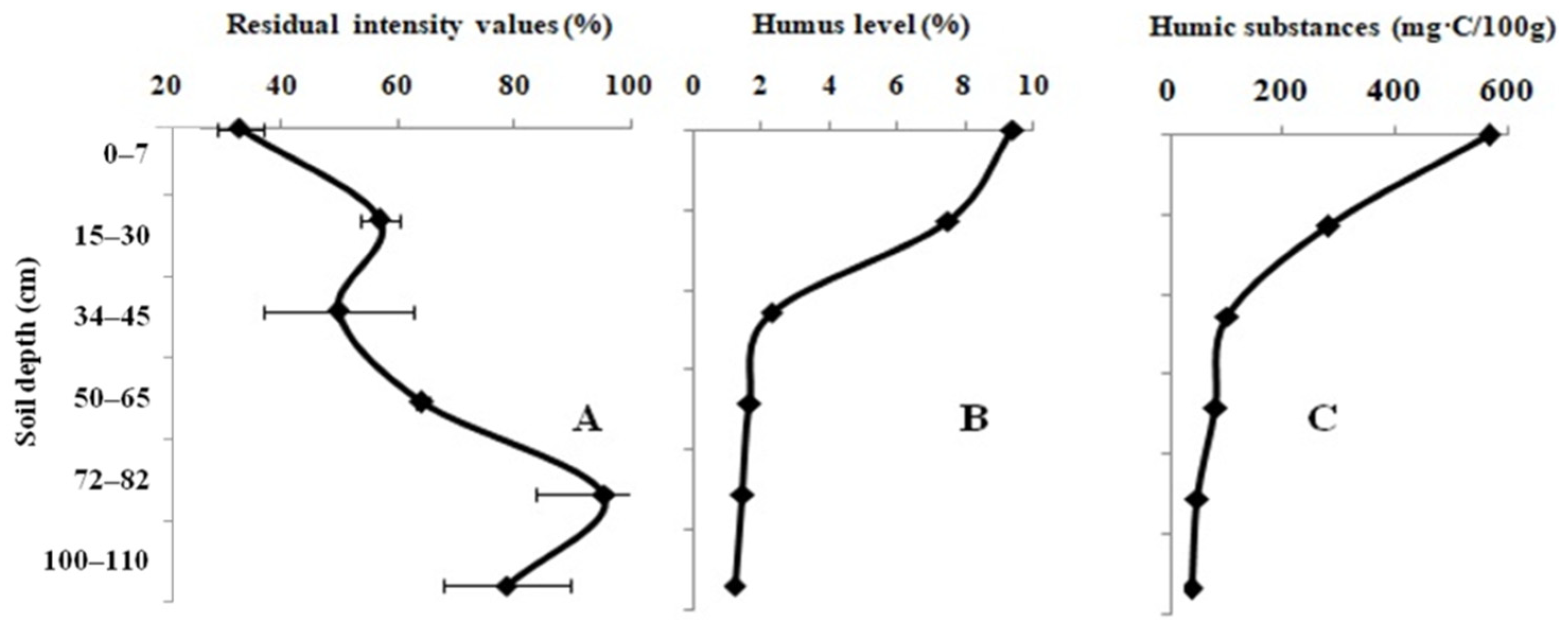 Biosensors 12 00353 g003