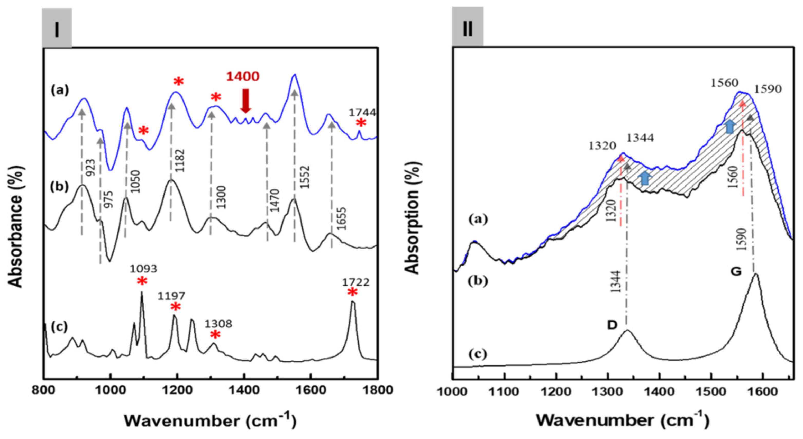 Biosensors 12 00354 g003