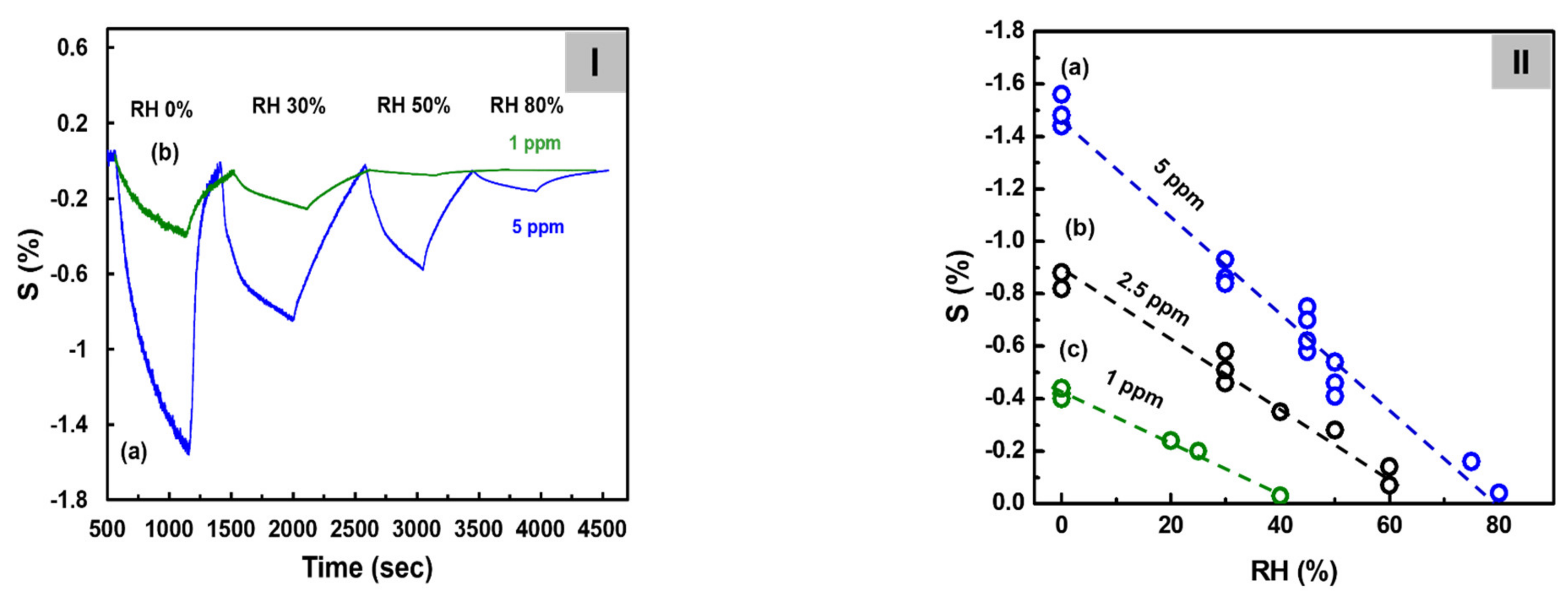 Biosensors 12 00354 g006