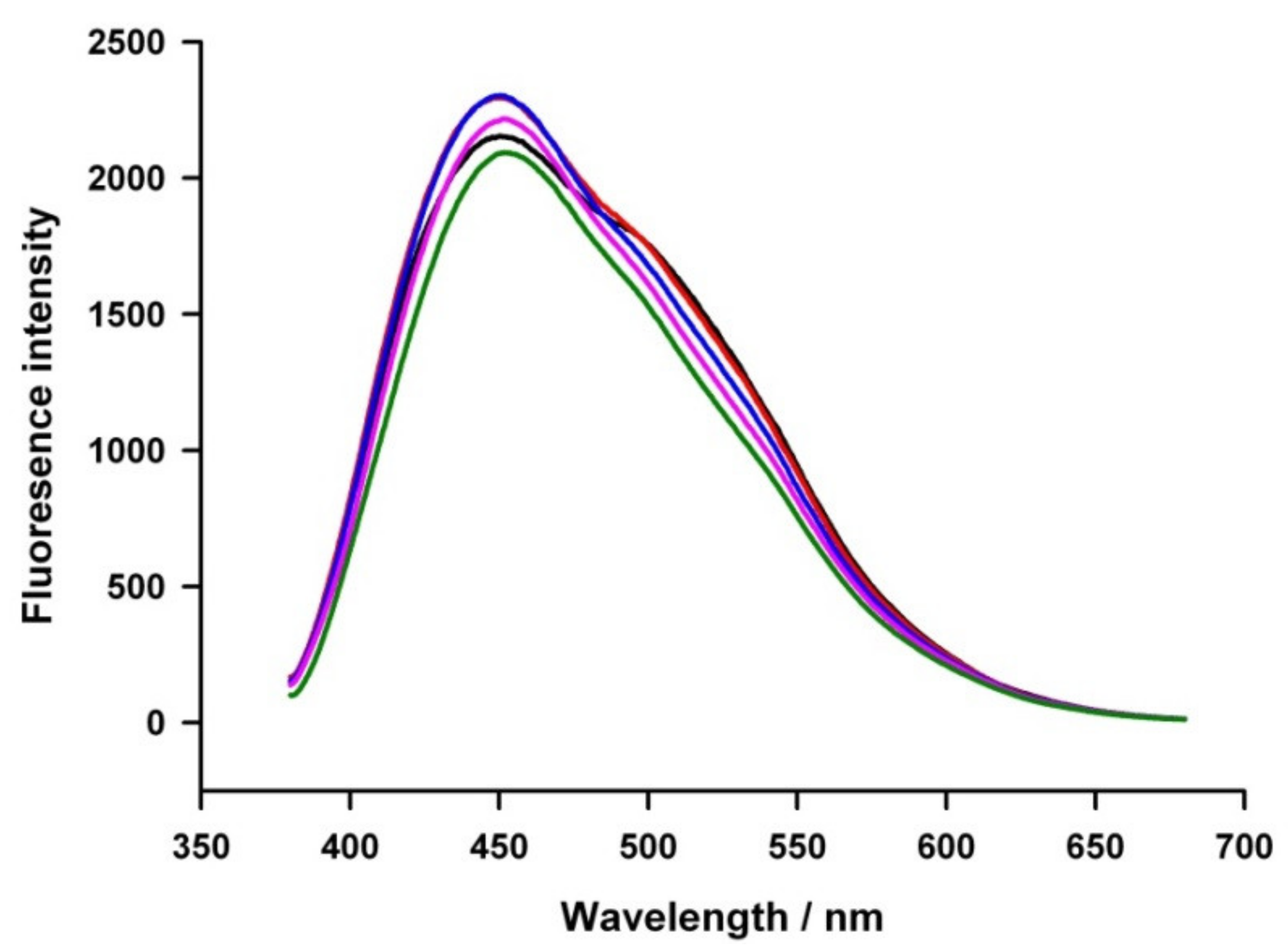 Biosensors 12 00360 g003