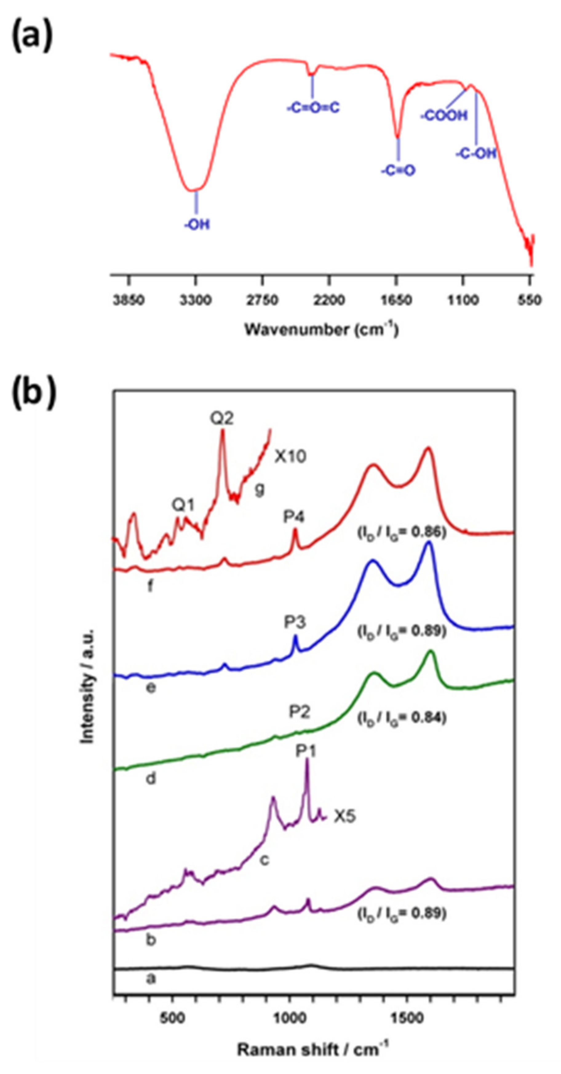 Biosensors 12 00360 g008