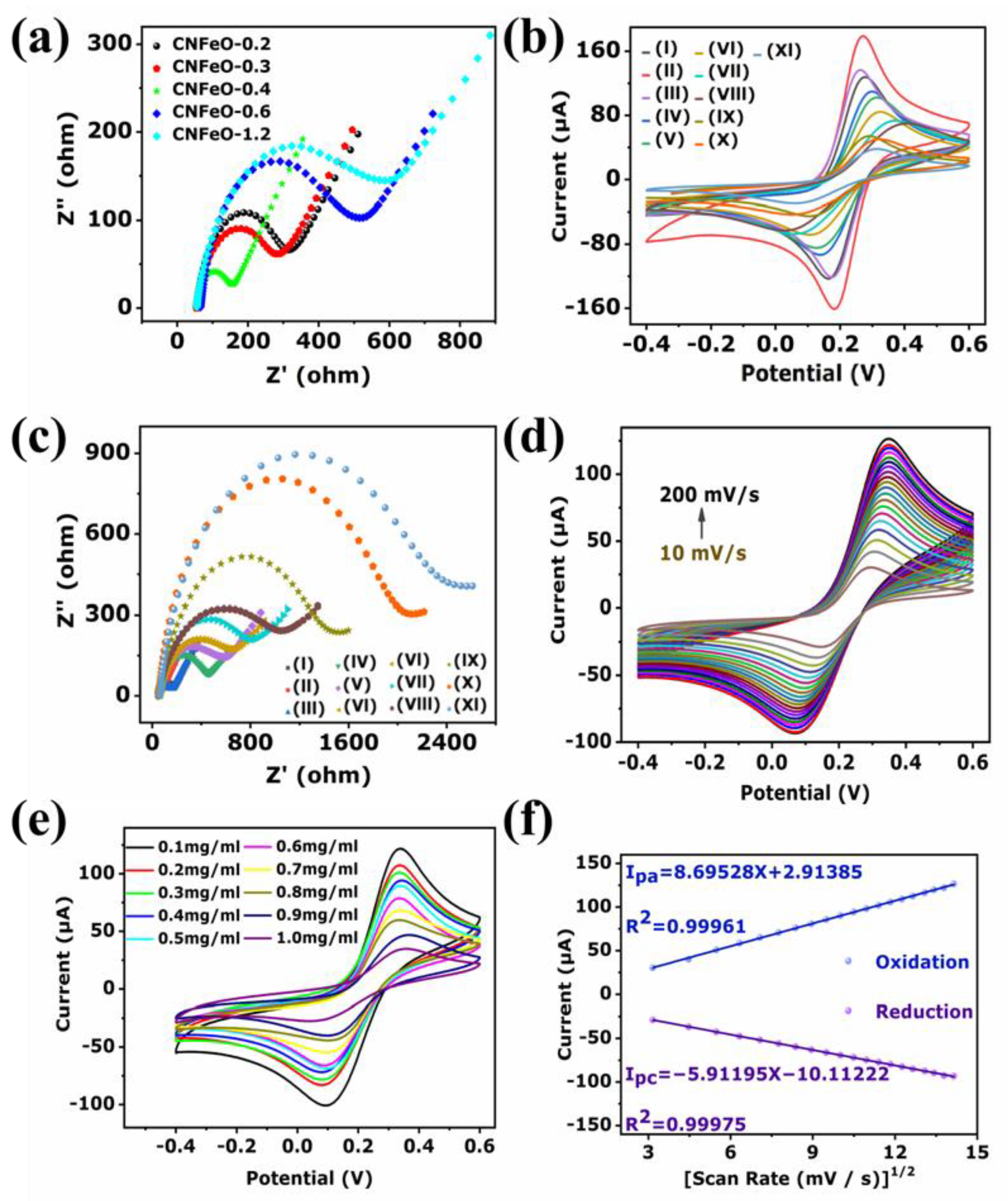 Biosensors 12 00361 g004