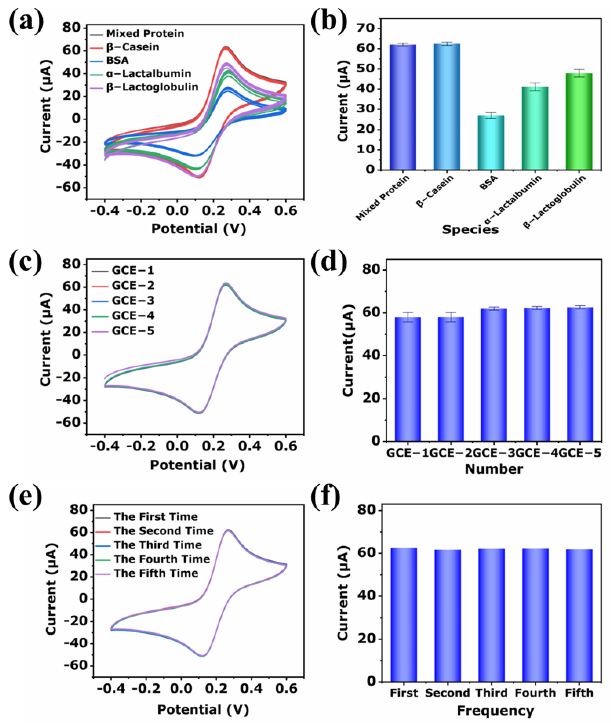 Biosensors 12 00361 g006