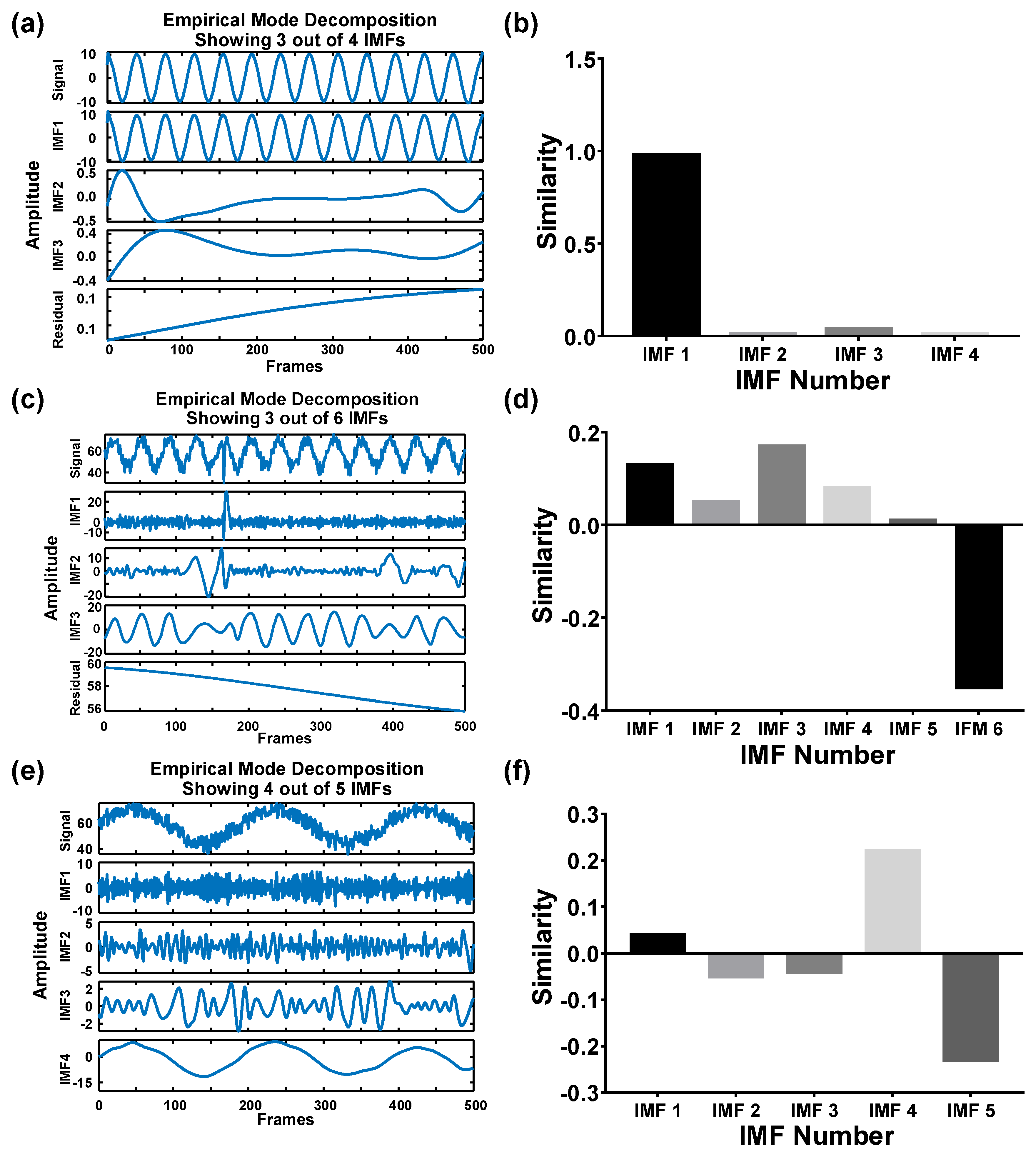 Biosensors 12 00362 g003