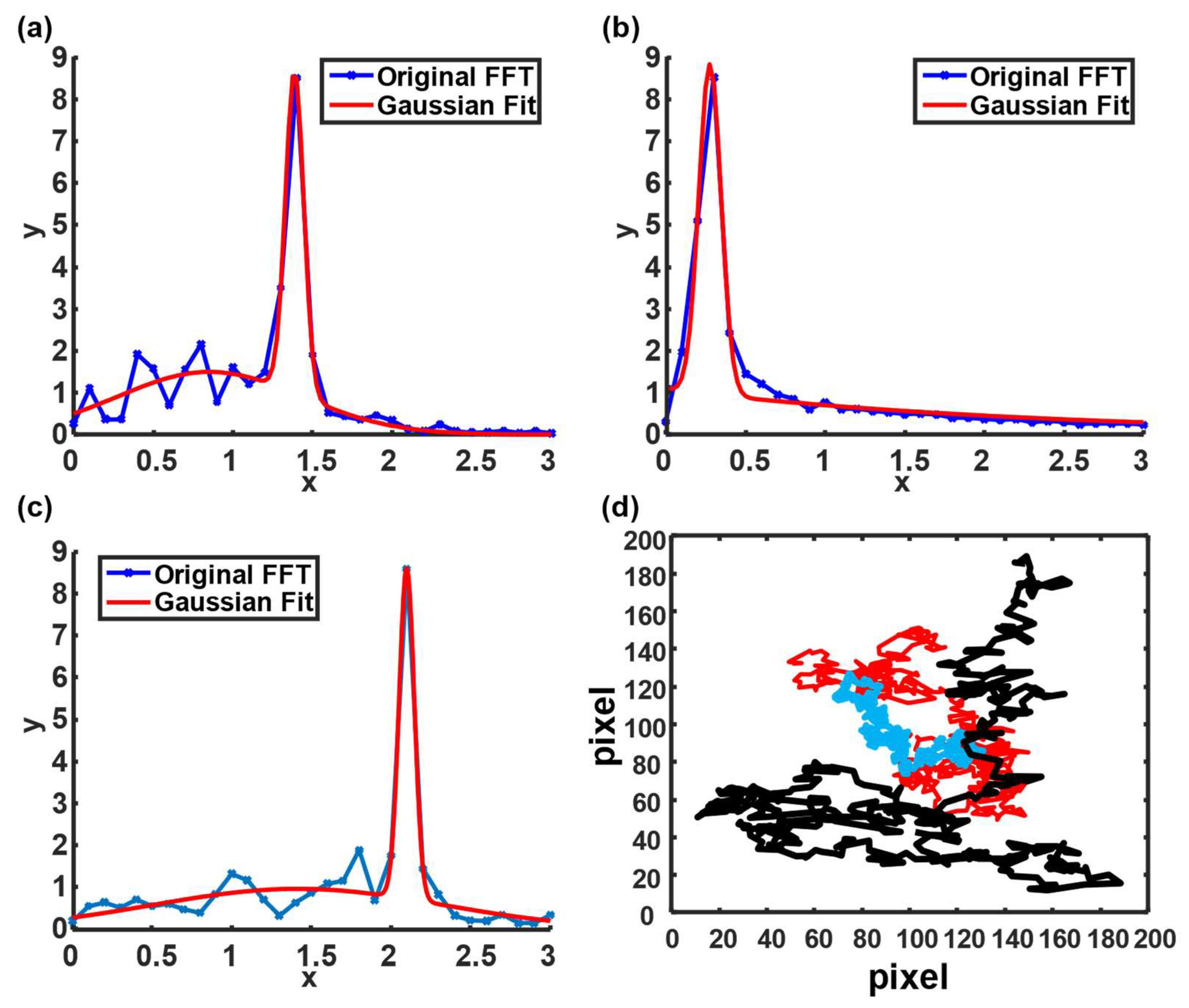 Biosensors 12 00362 g004