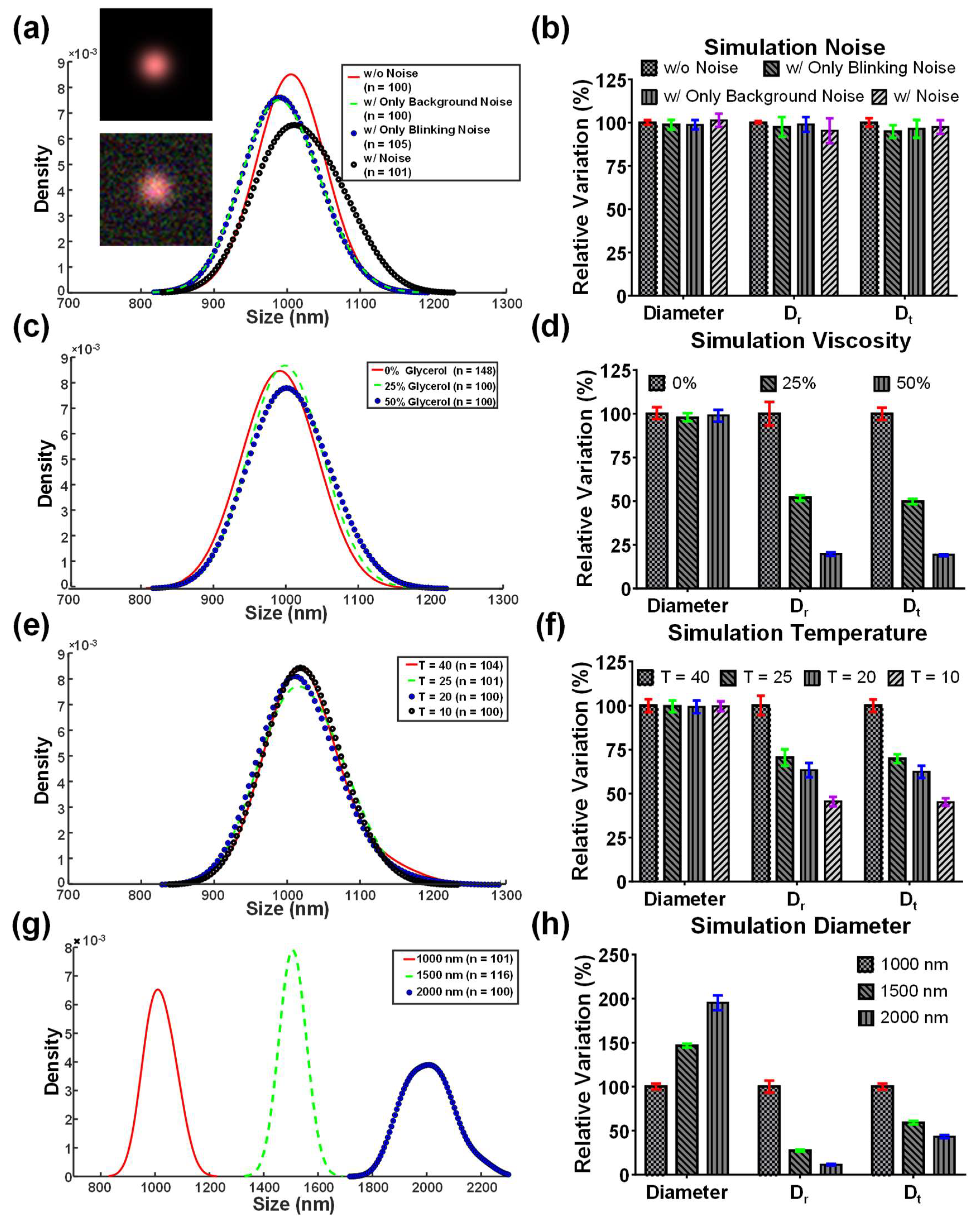 Biosensors 12 00362 g005