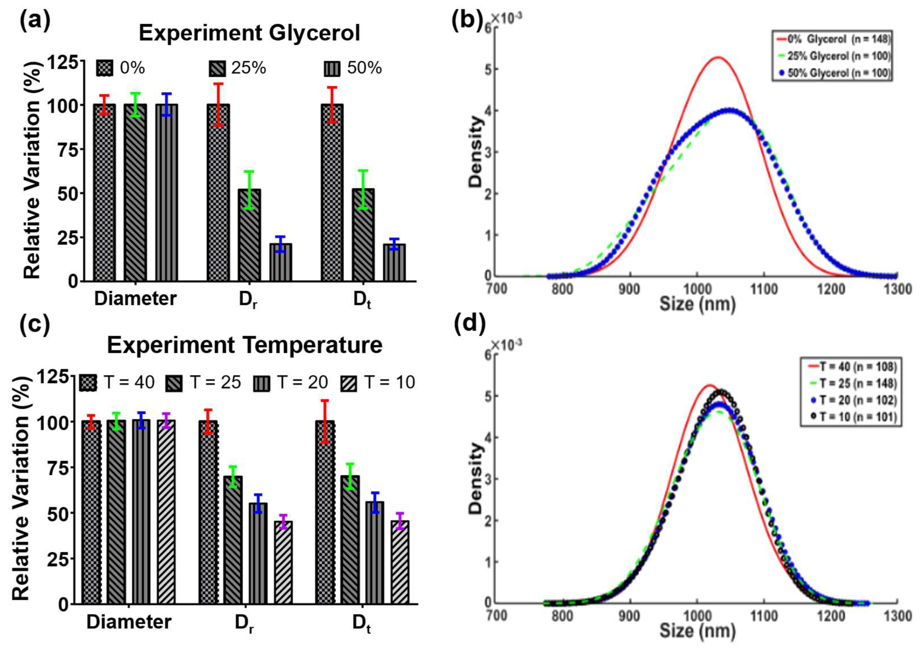 Biosensors 12 00362 g007
