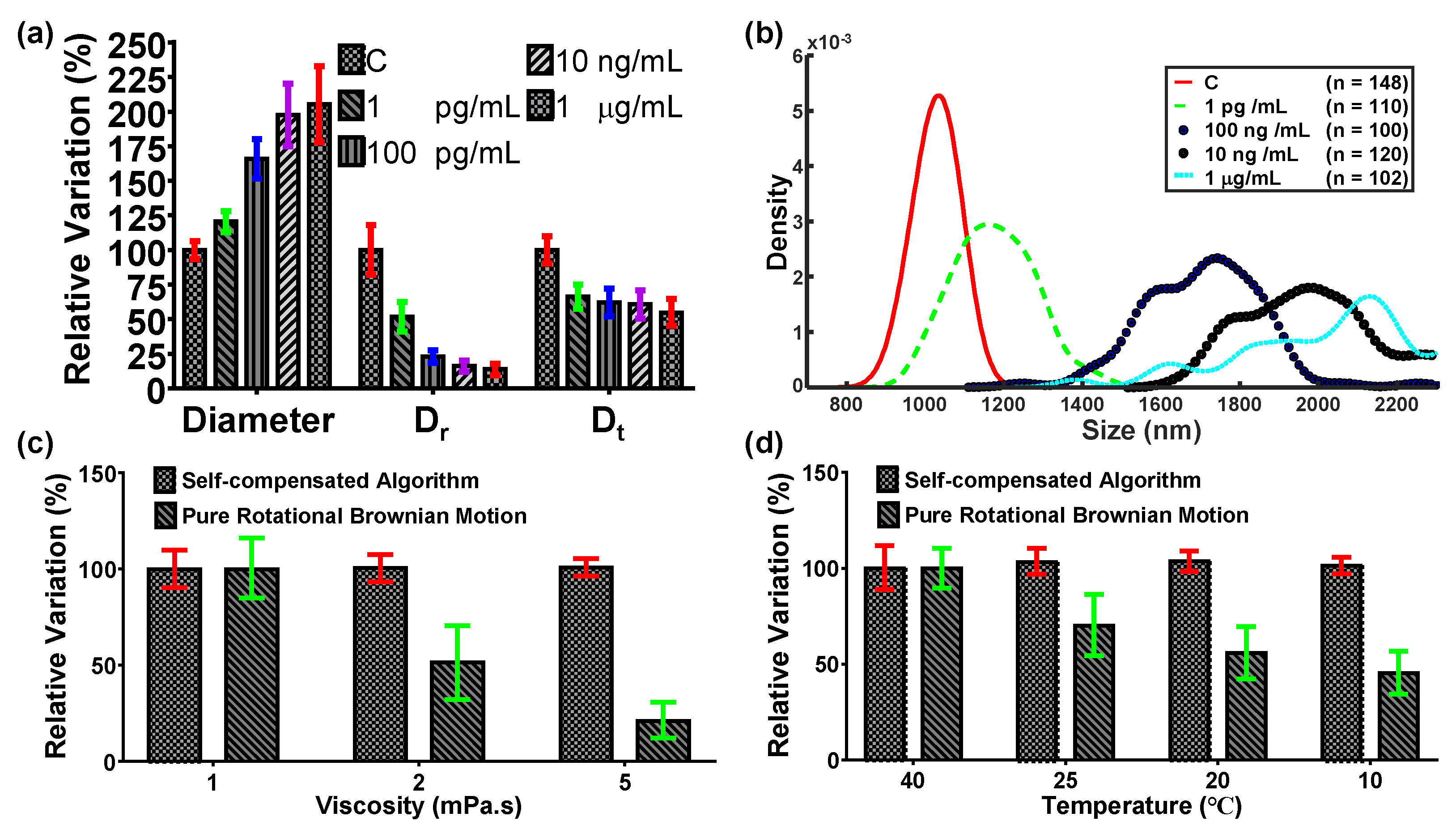 Biosensors 12 00362 g008