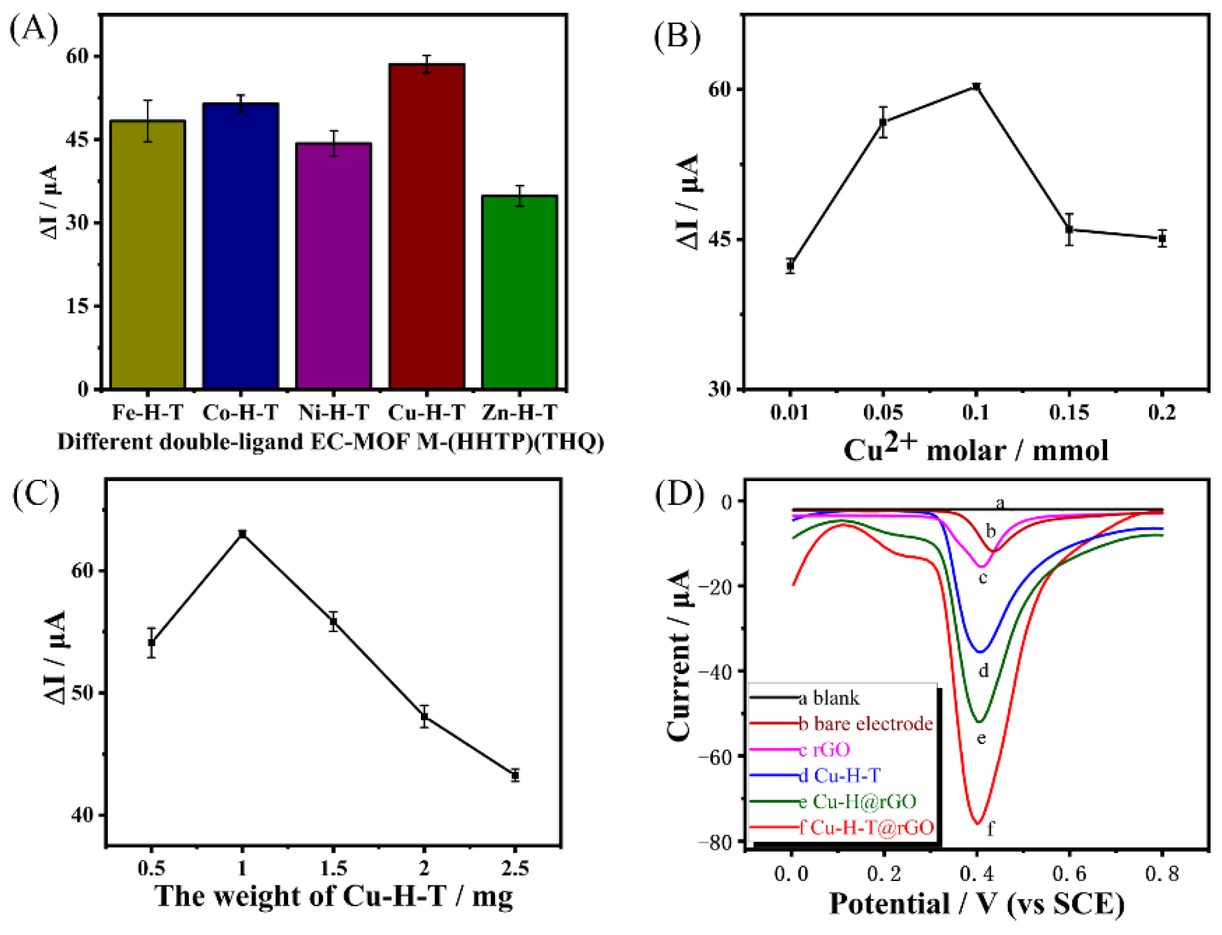 Biosensors 12 00367 g001 550