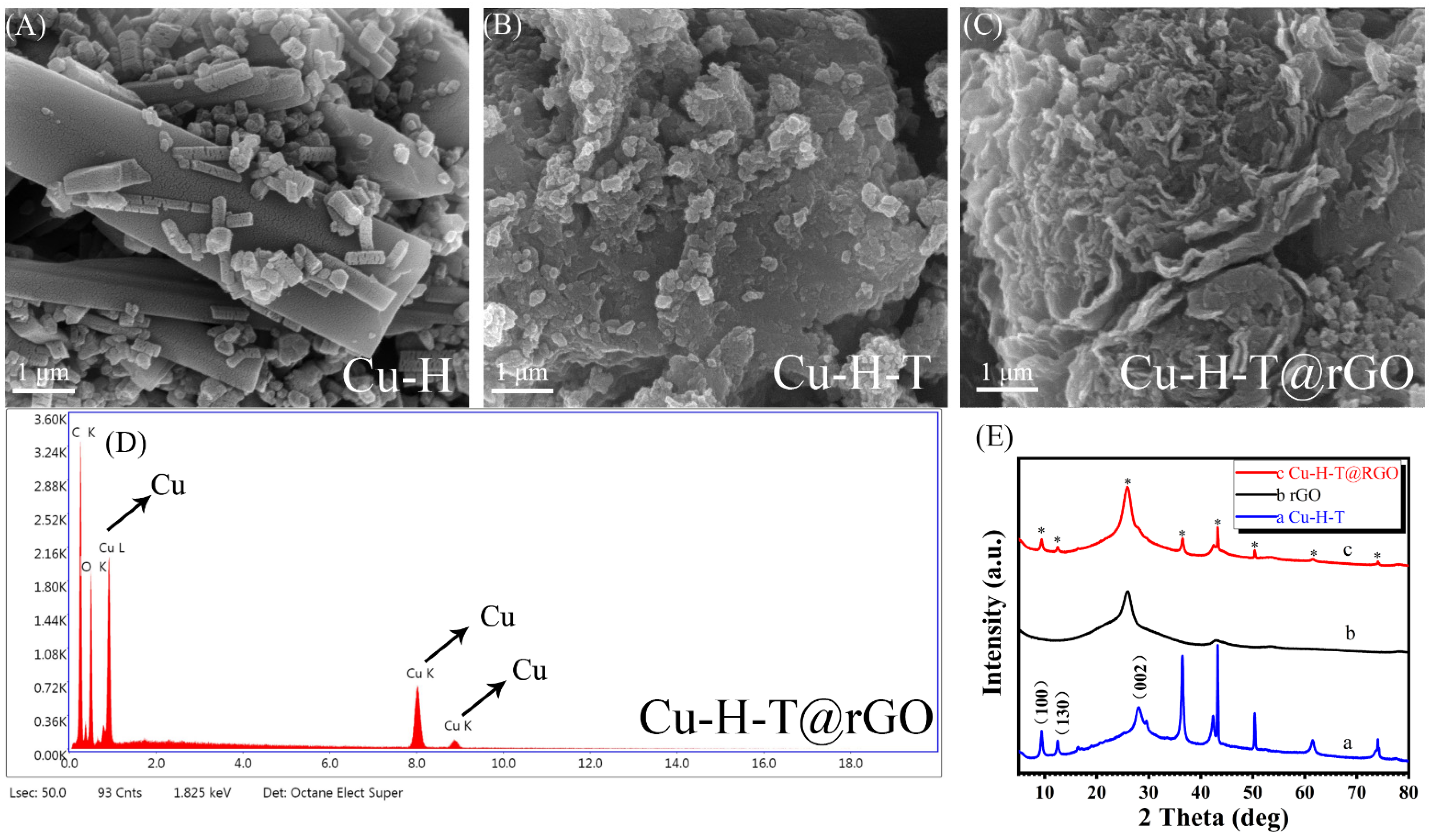 Biosensors 12 00367 g002 550