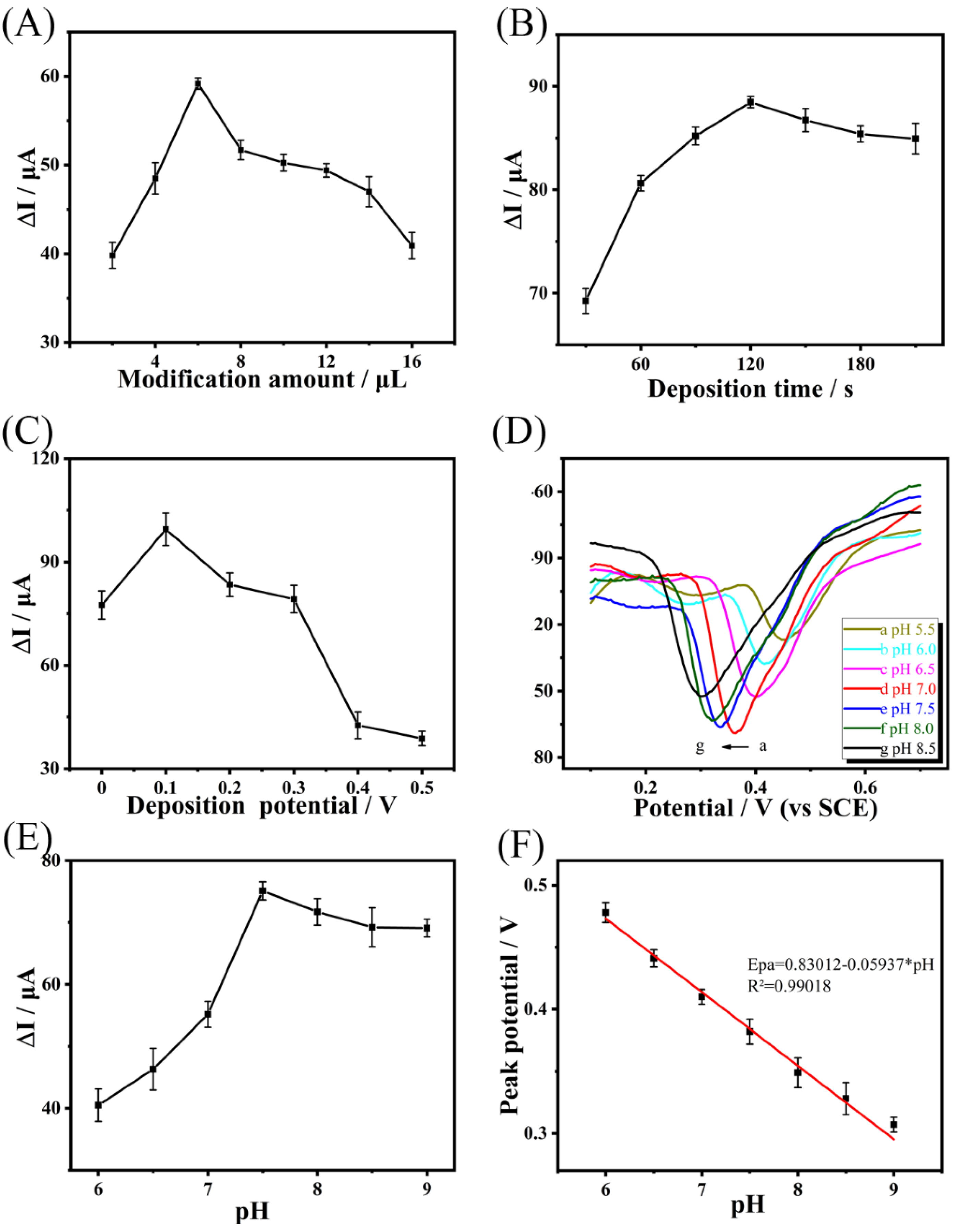 Biosensors 12 00367 g004 550