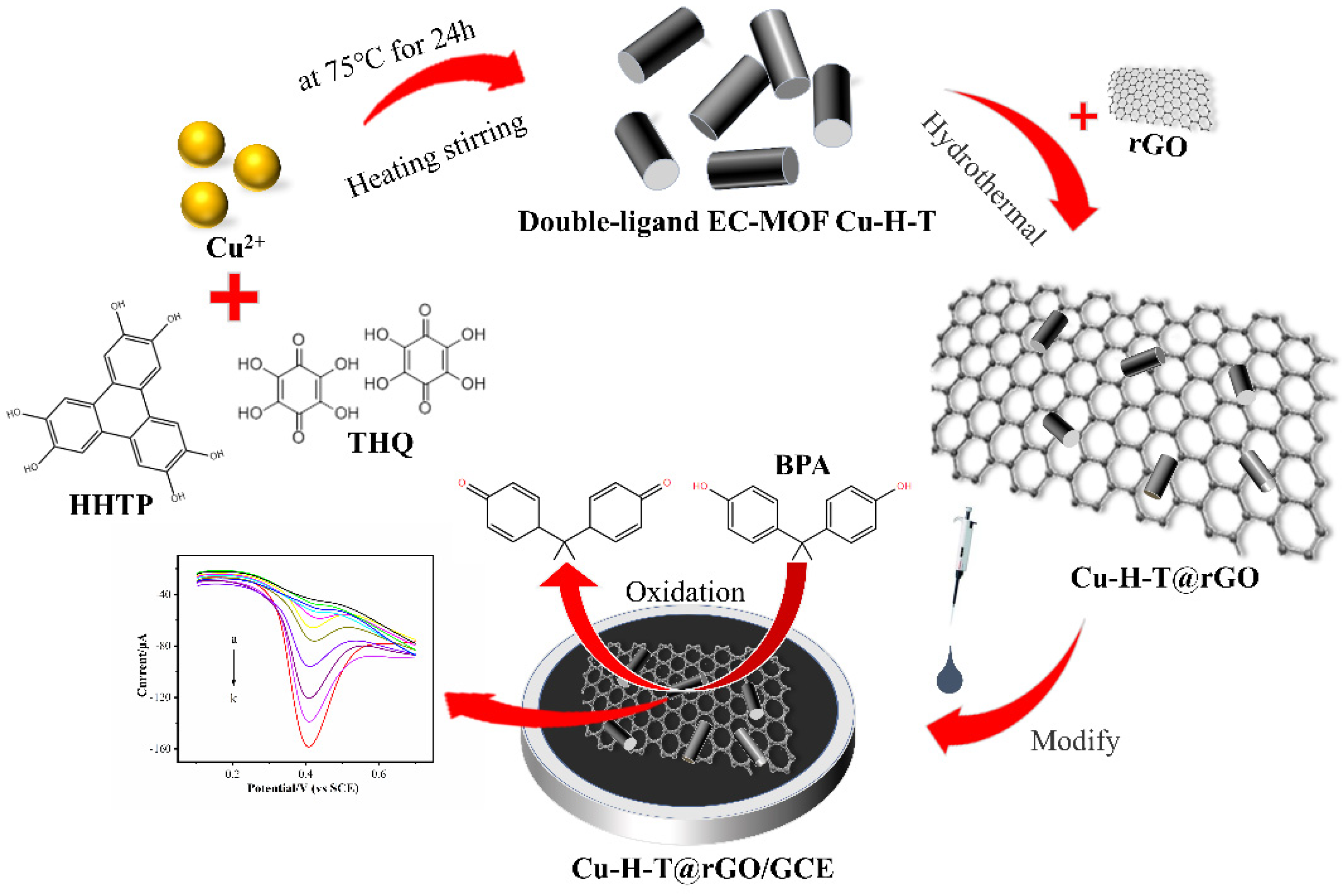 Biosensors 12 00367 sch001 550