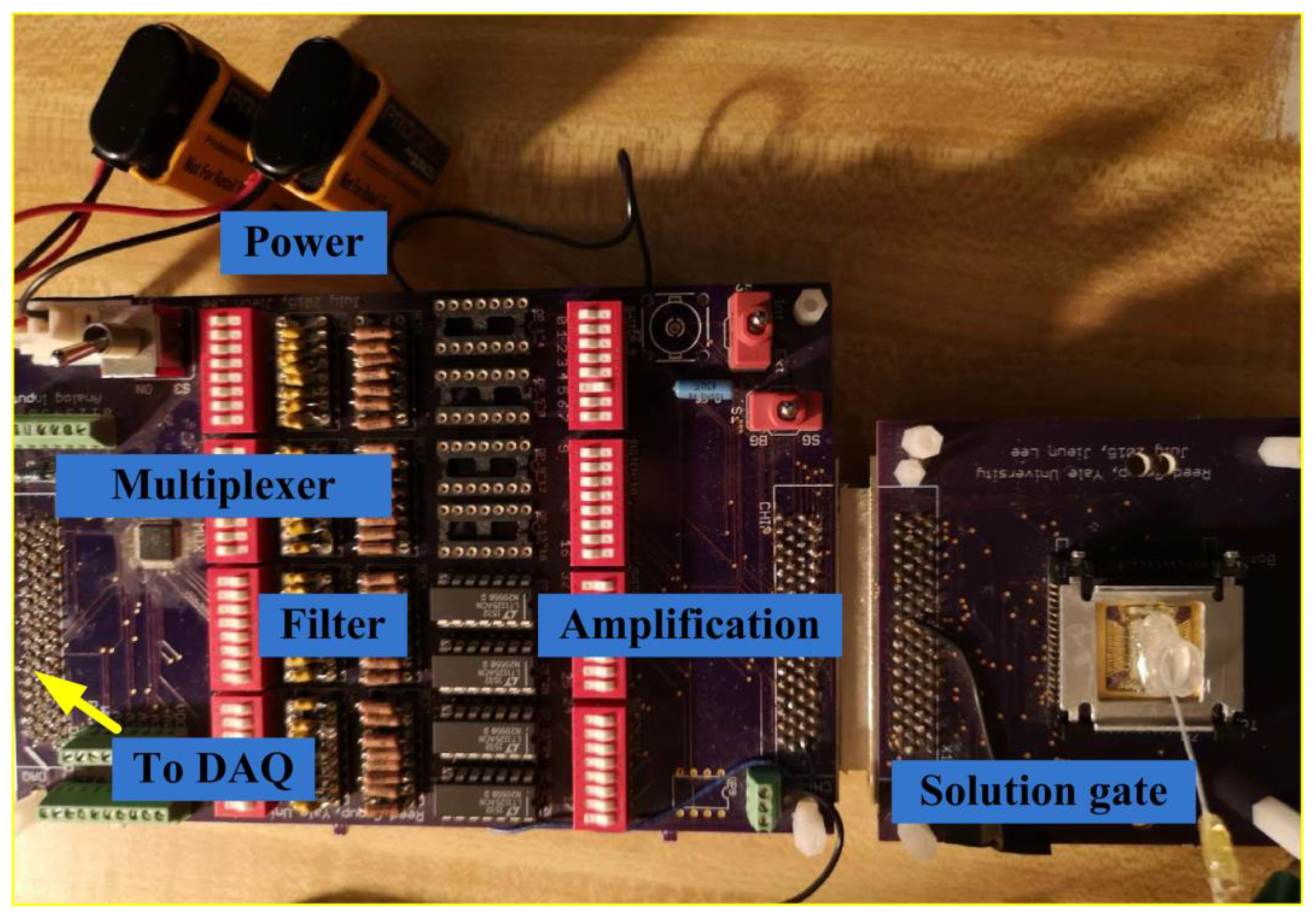Biosensors 12 00368 g0a2 Biosensors 12 00368 g0a2
