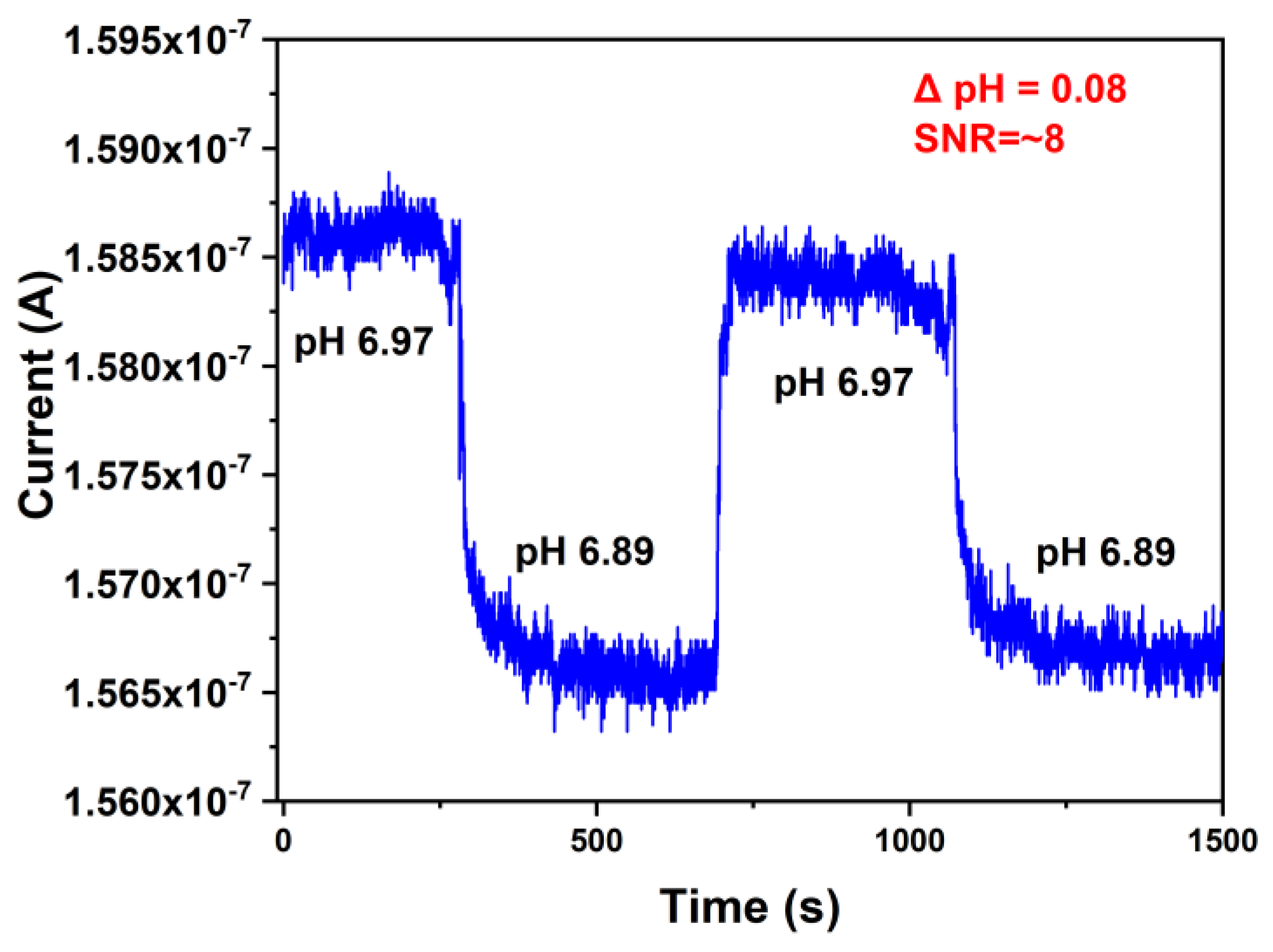 Biosensors 12 00368 g0a3 Biosensors 12 00368 g0a3