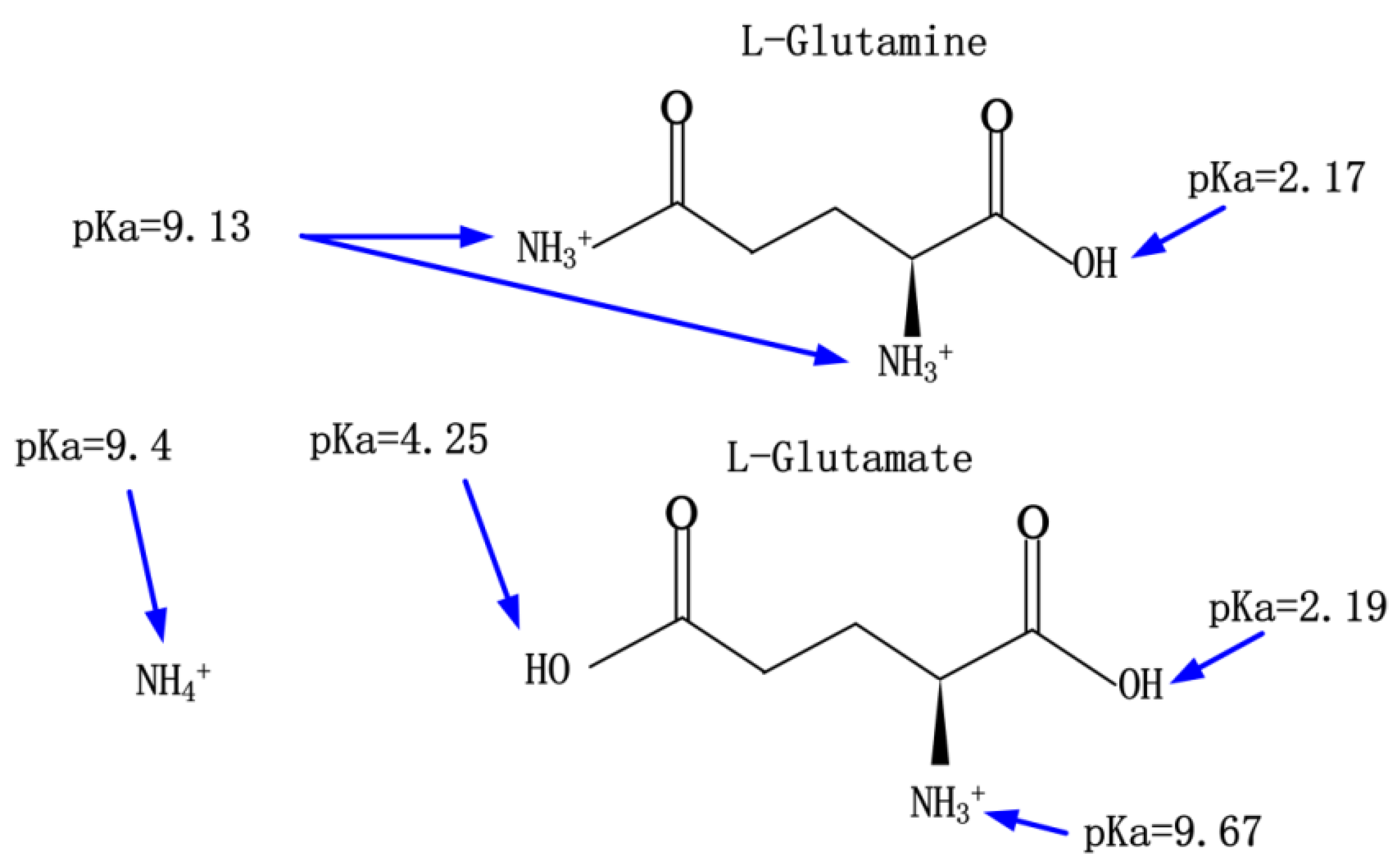 Biosensors 12 00368 g0a4 Biosensors 12 00368 g0a4