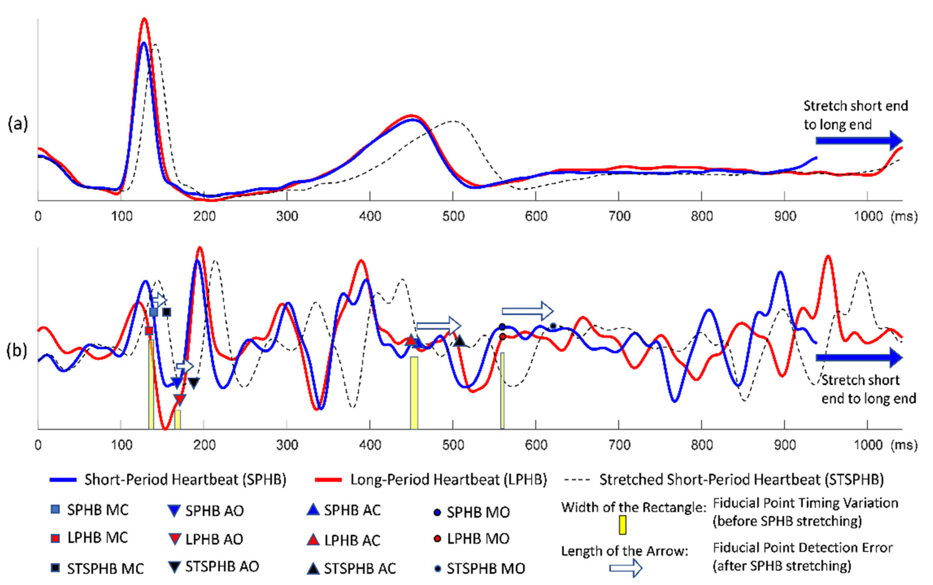 Biosensors 12 00374 g002