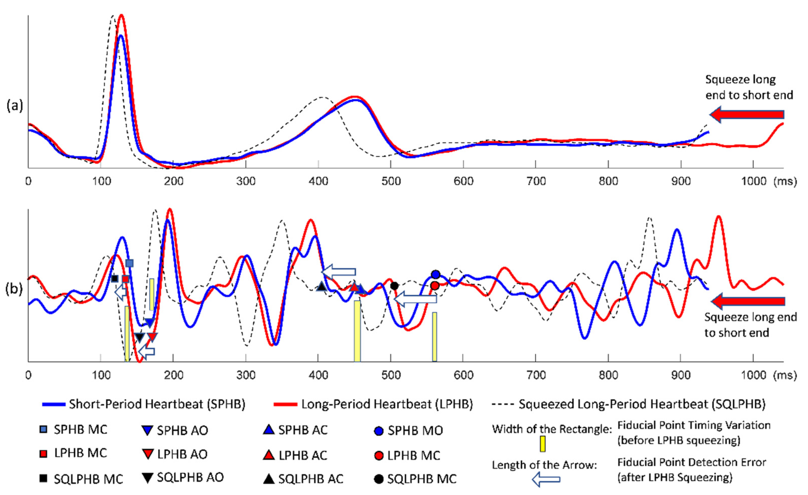 Biosensors 12 00374 g003