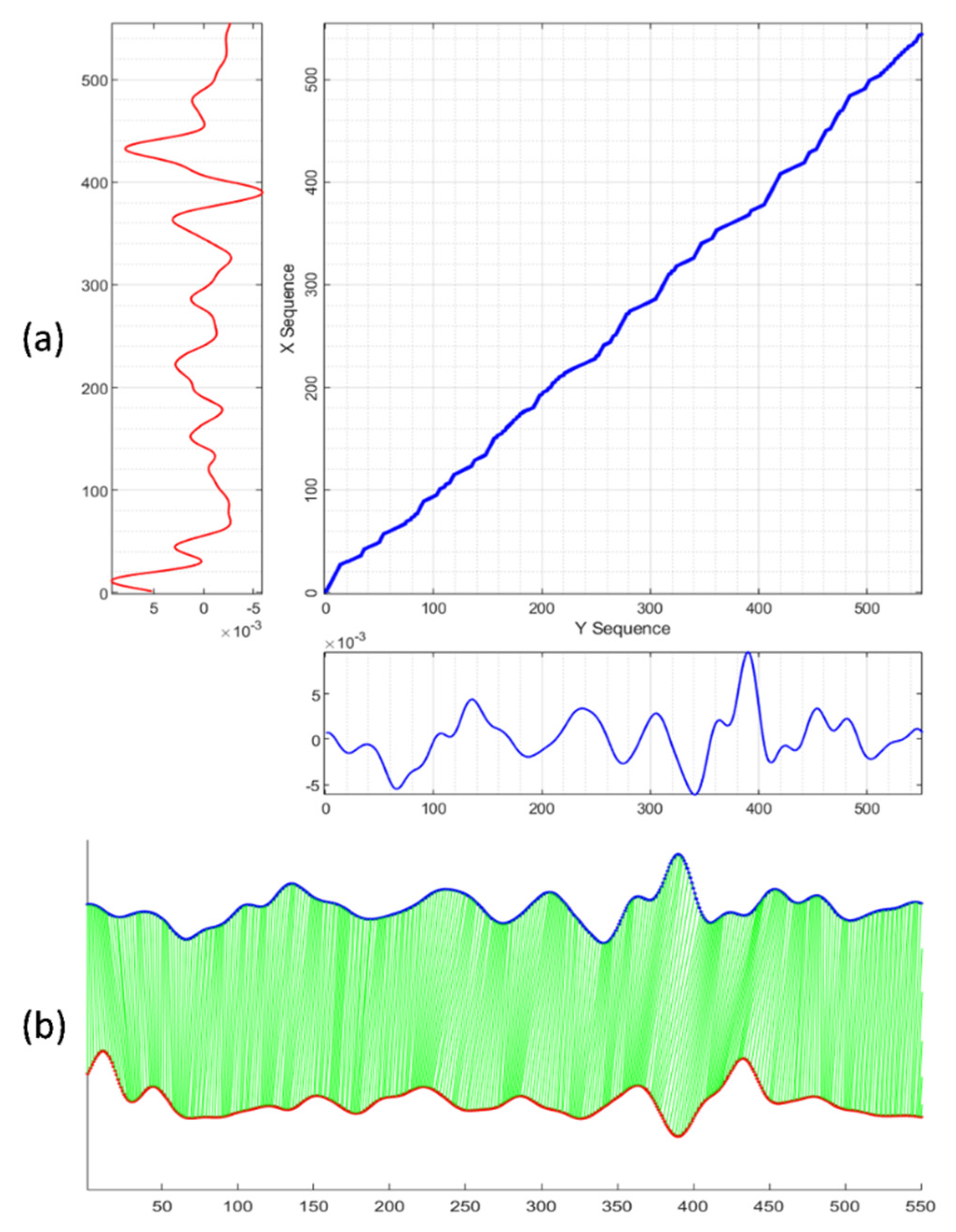Biosensors 12 00374 g006