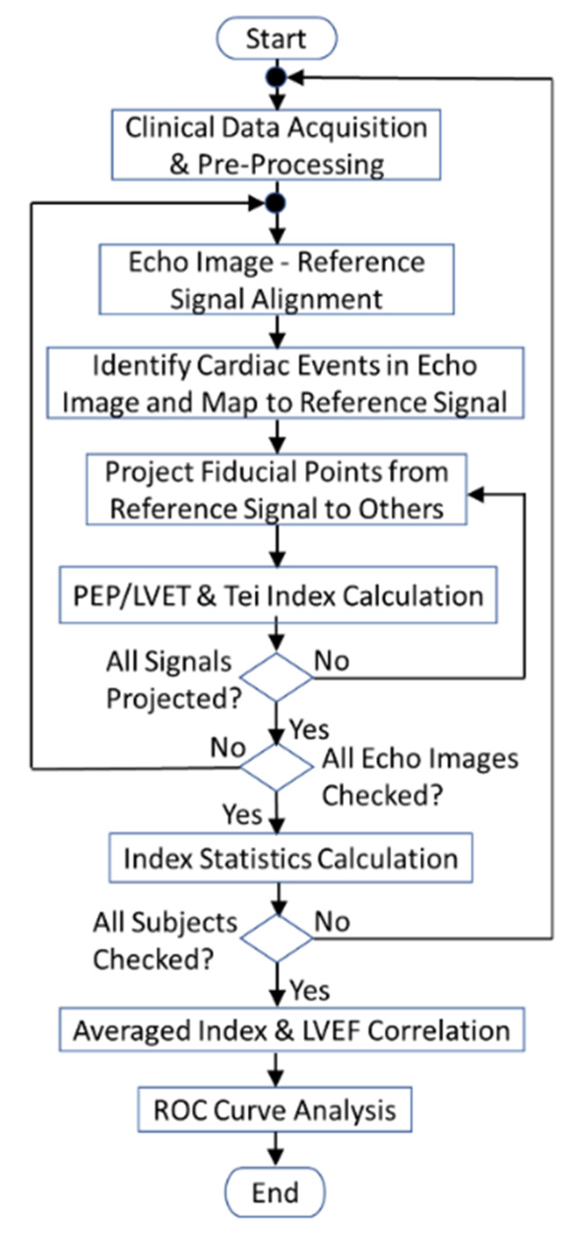 Biosensors 12 00374 g008