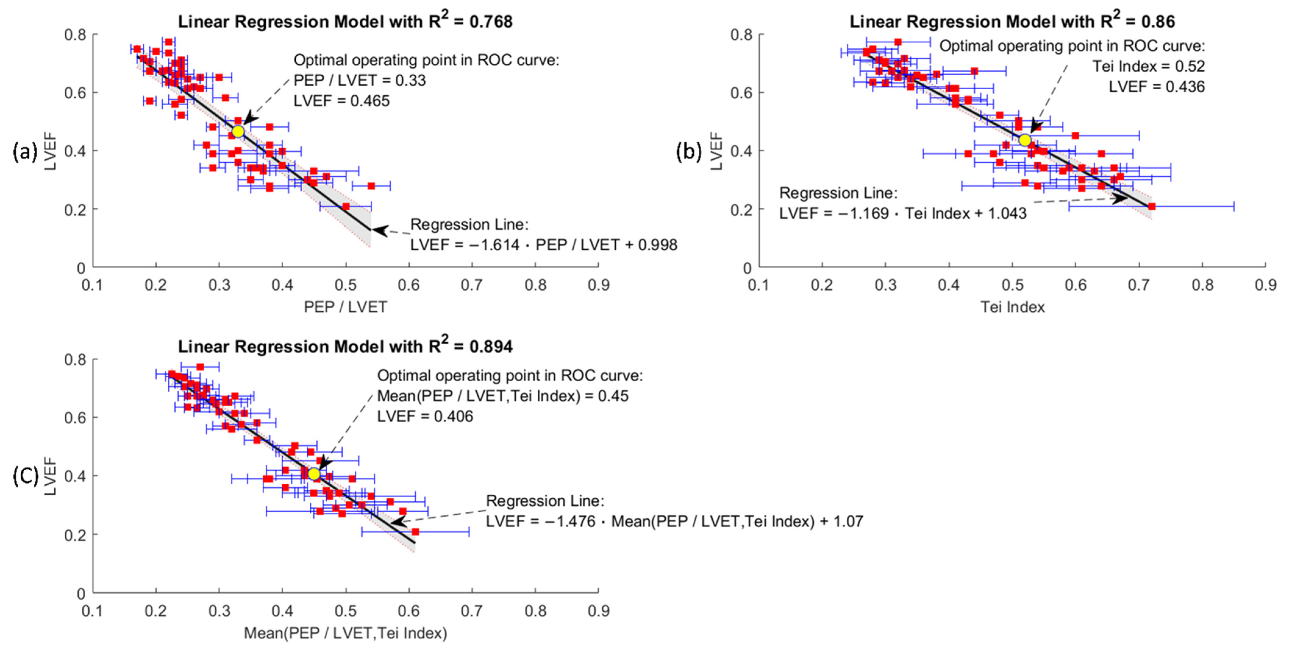 Biosensors 12 00374 g009