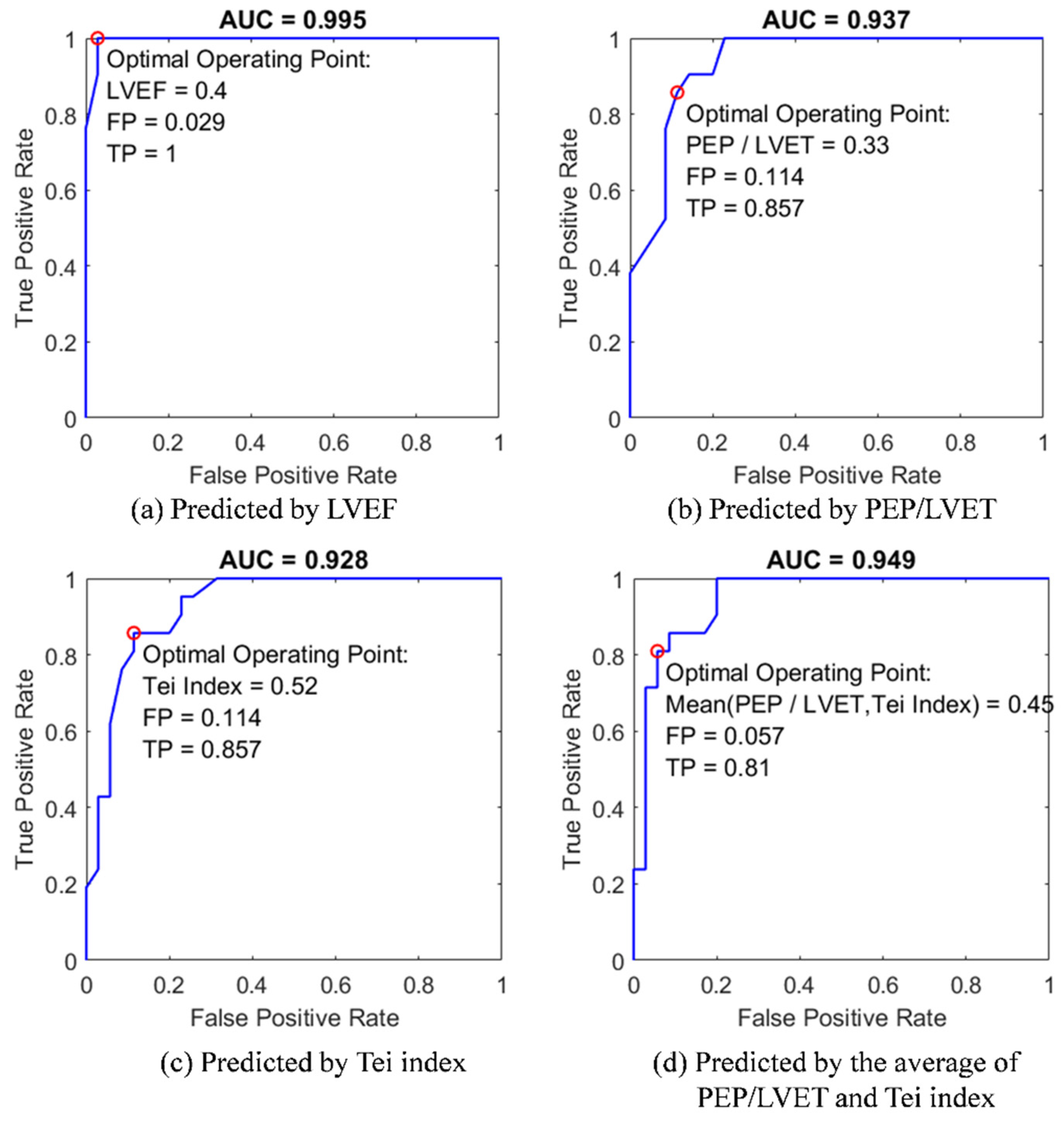Biosensors 12 00374 g010