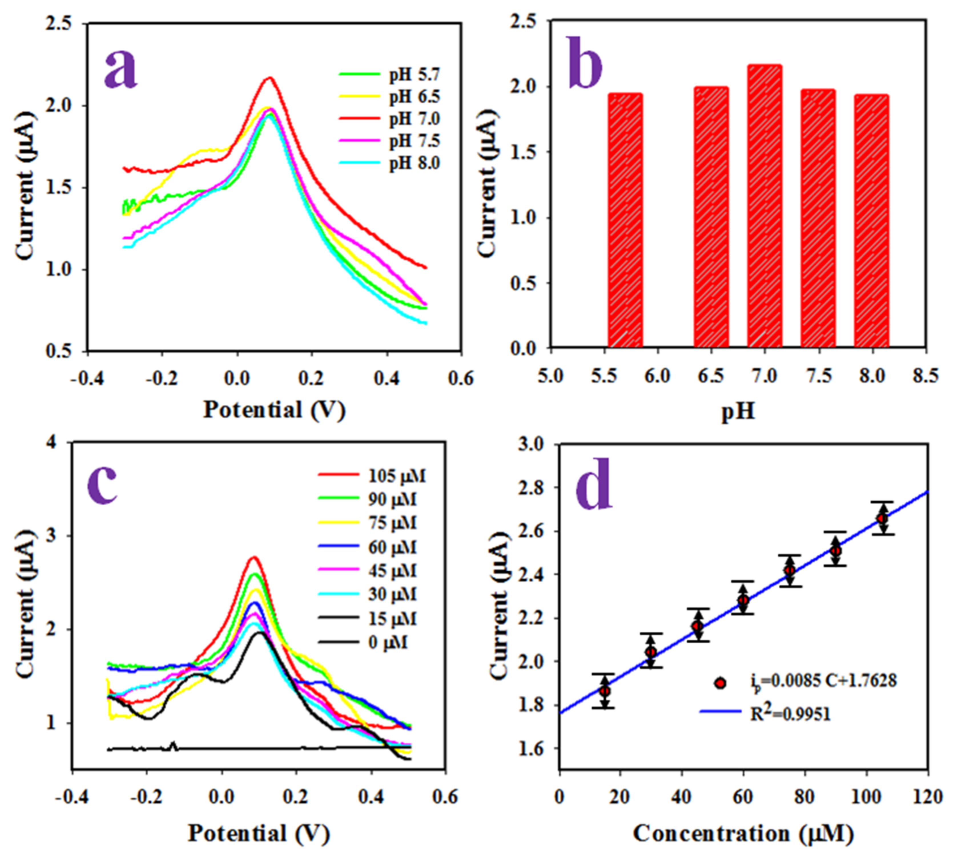 Biosensors 12 00379 g006