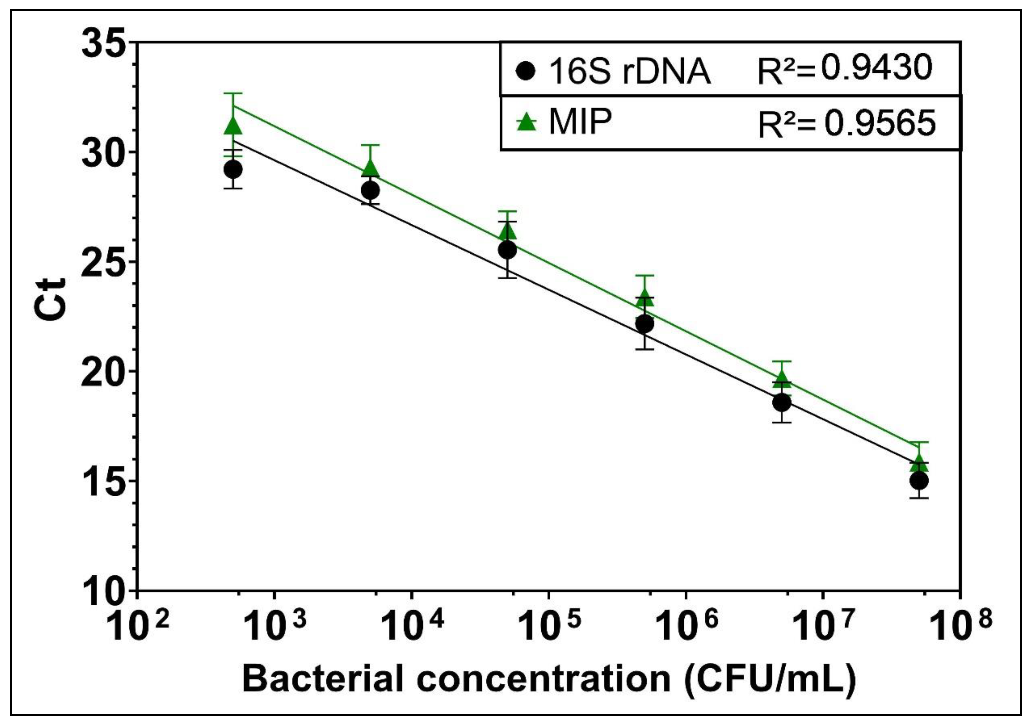 Biosensors 12 00380 g001
