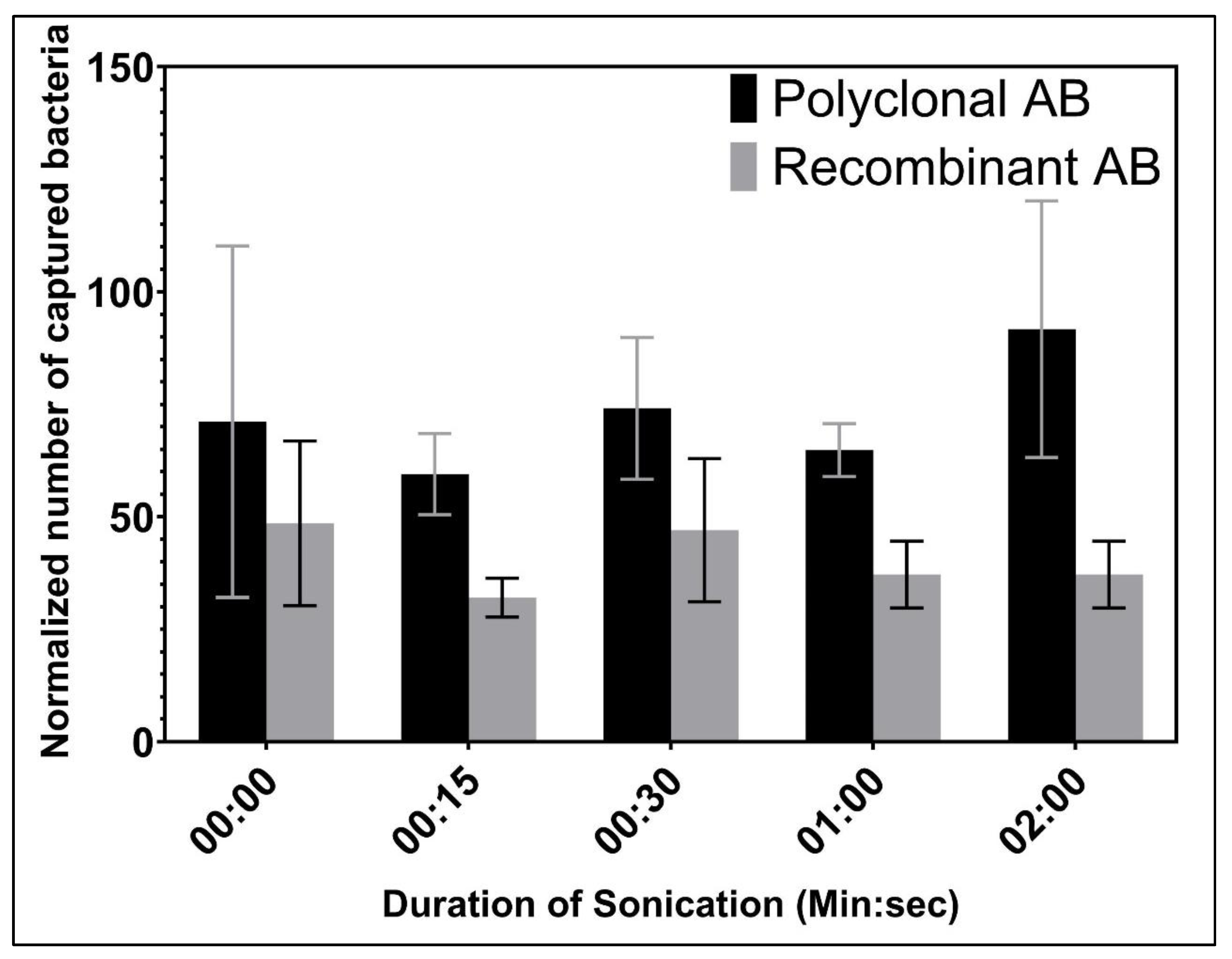 Biosensors 12 00380 g003