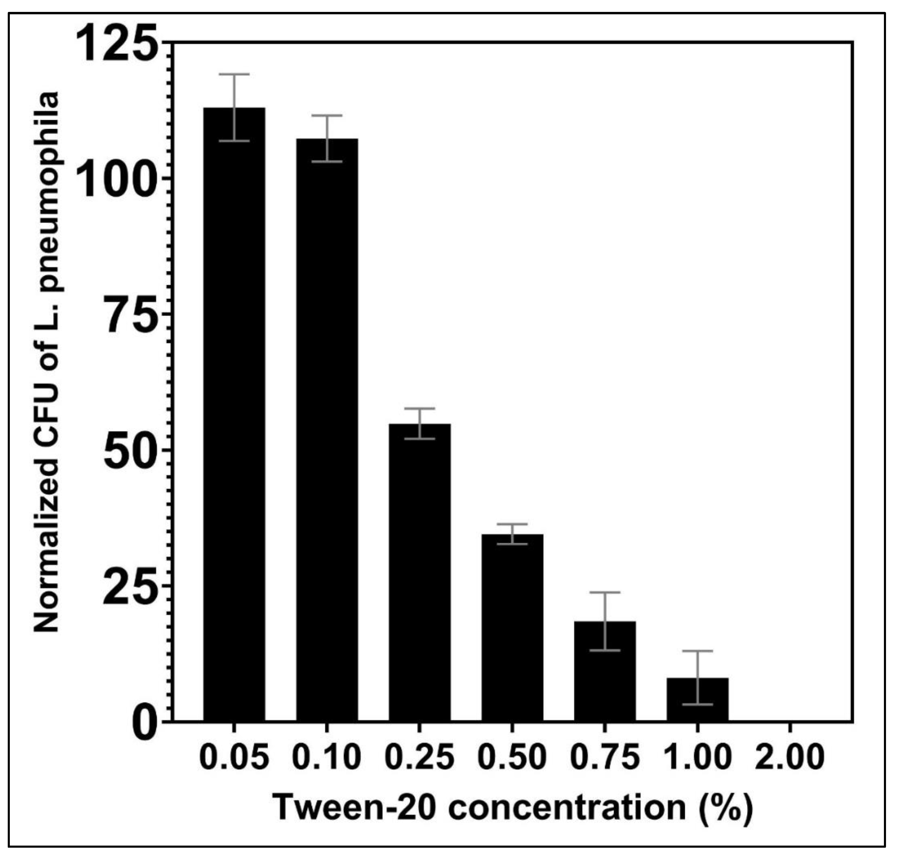 Biosensors 12 00380 g0a2
