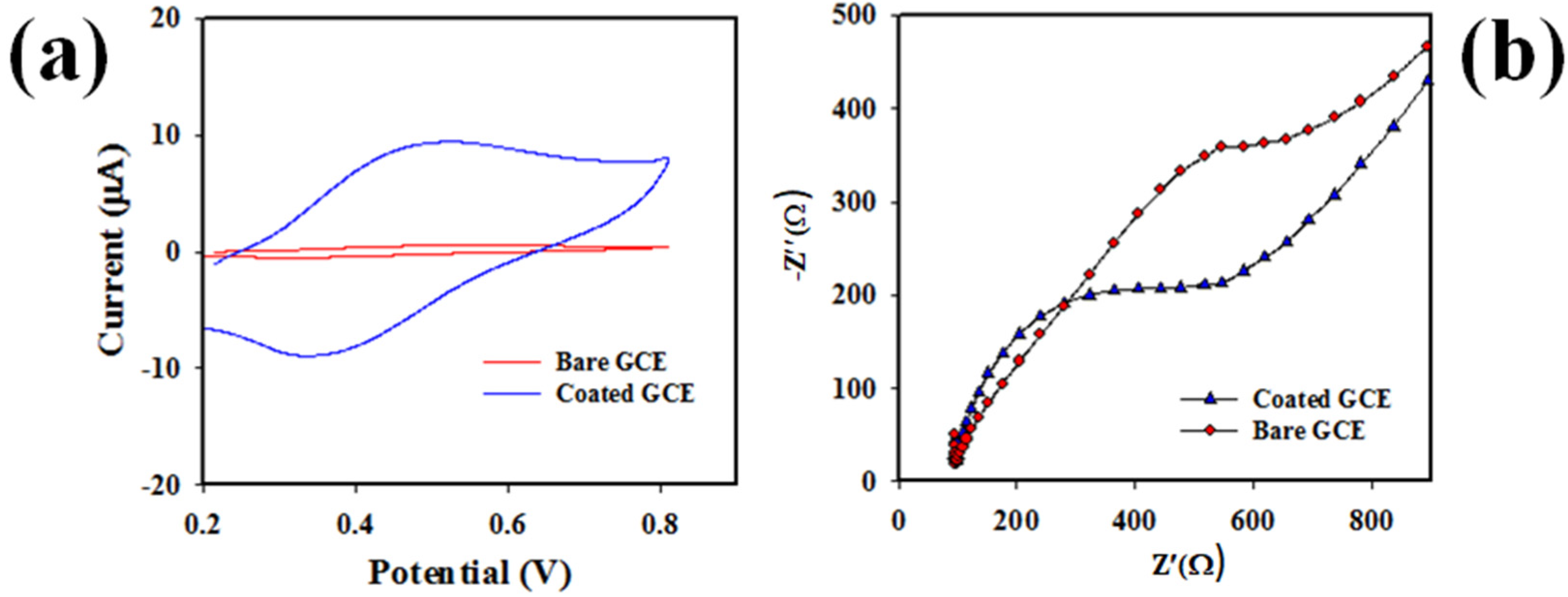 Biosensors 12 00381 g006