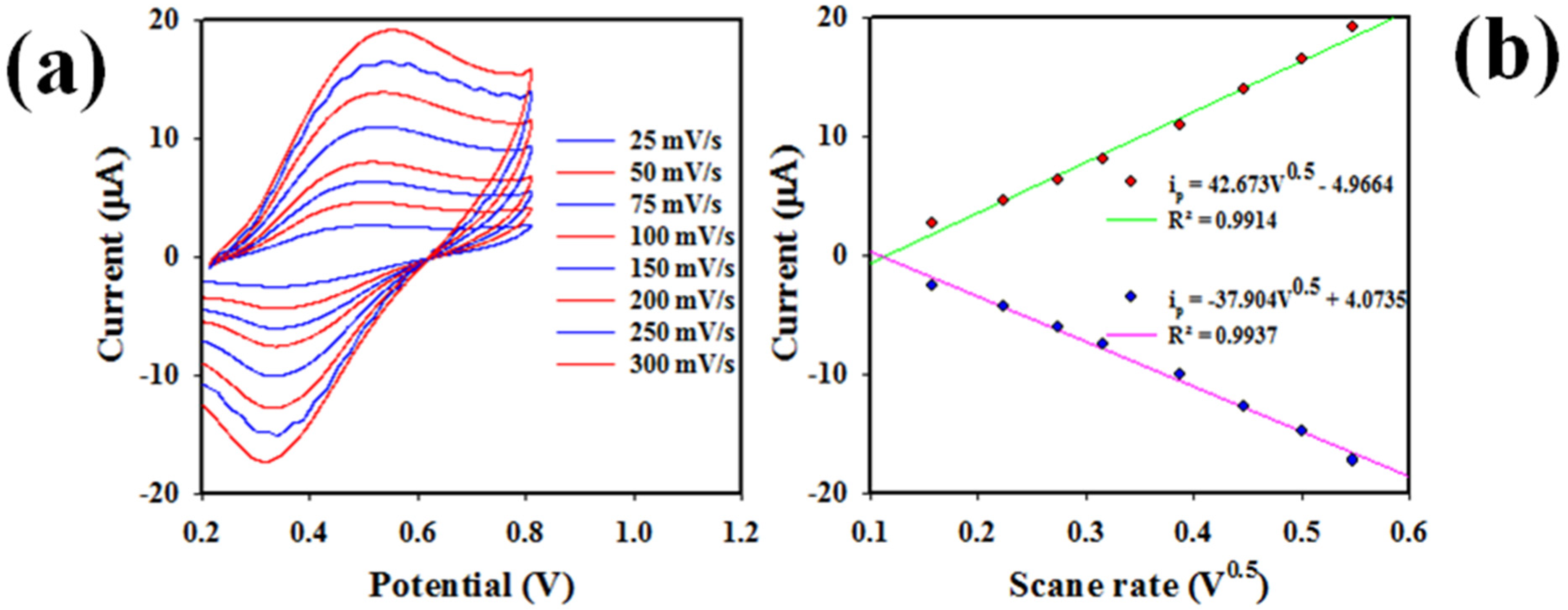 Biosensors 12 00381 g009