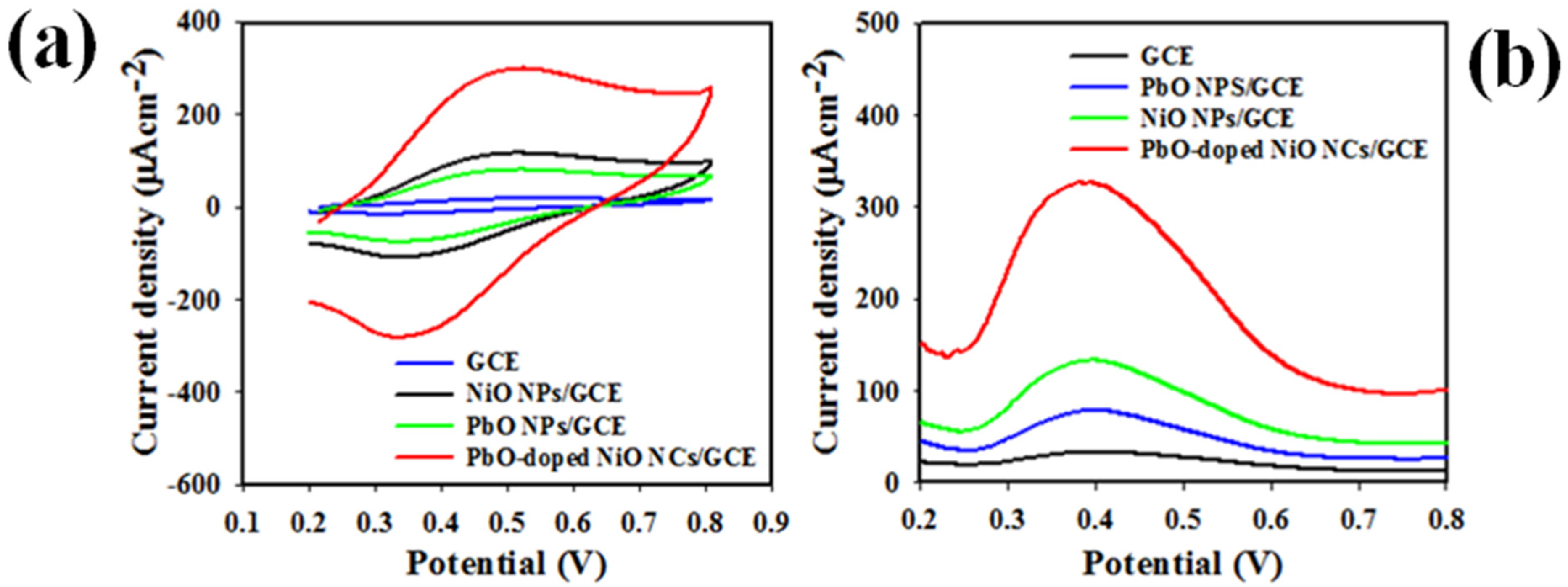 Biosensors 12 00381 g011
