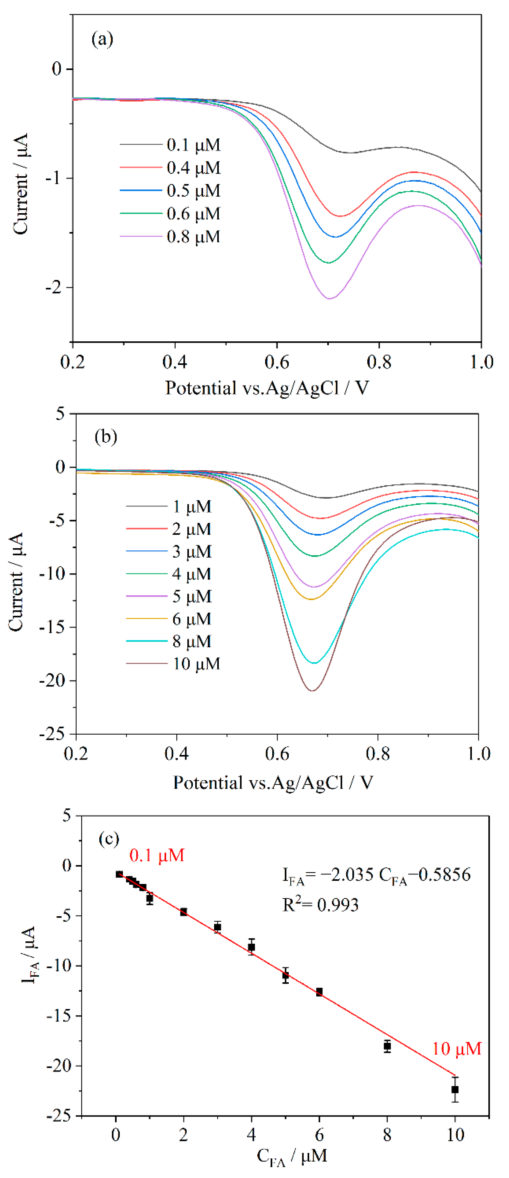 Biosensors 12 00382 g004