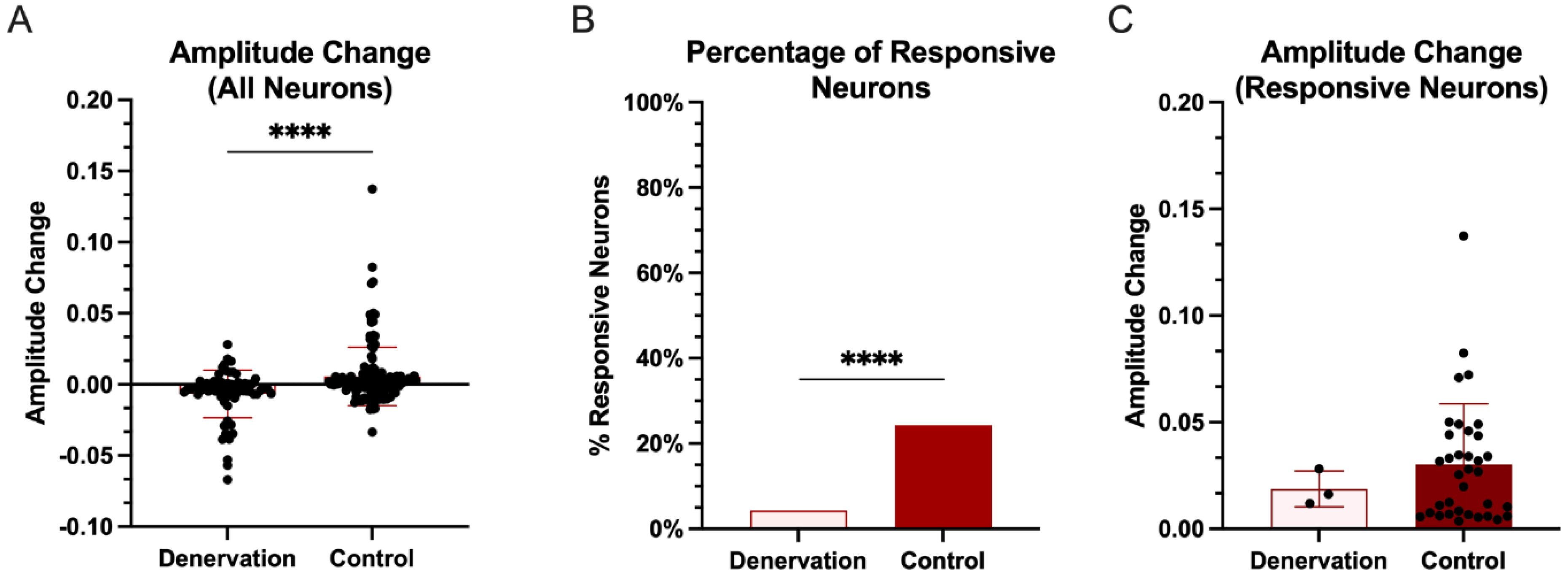 Biosensors 12 00383 g005 Biosensors 12 00383 g005