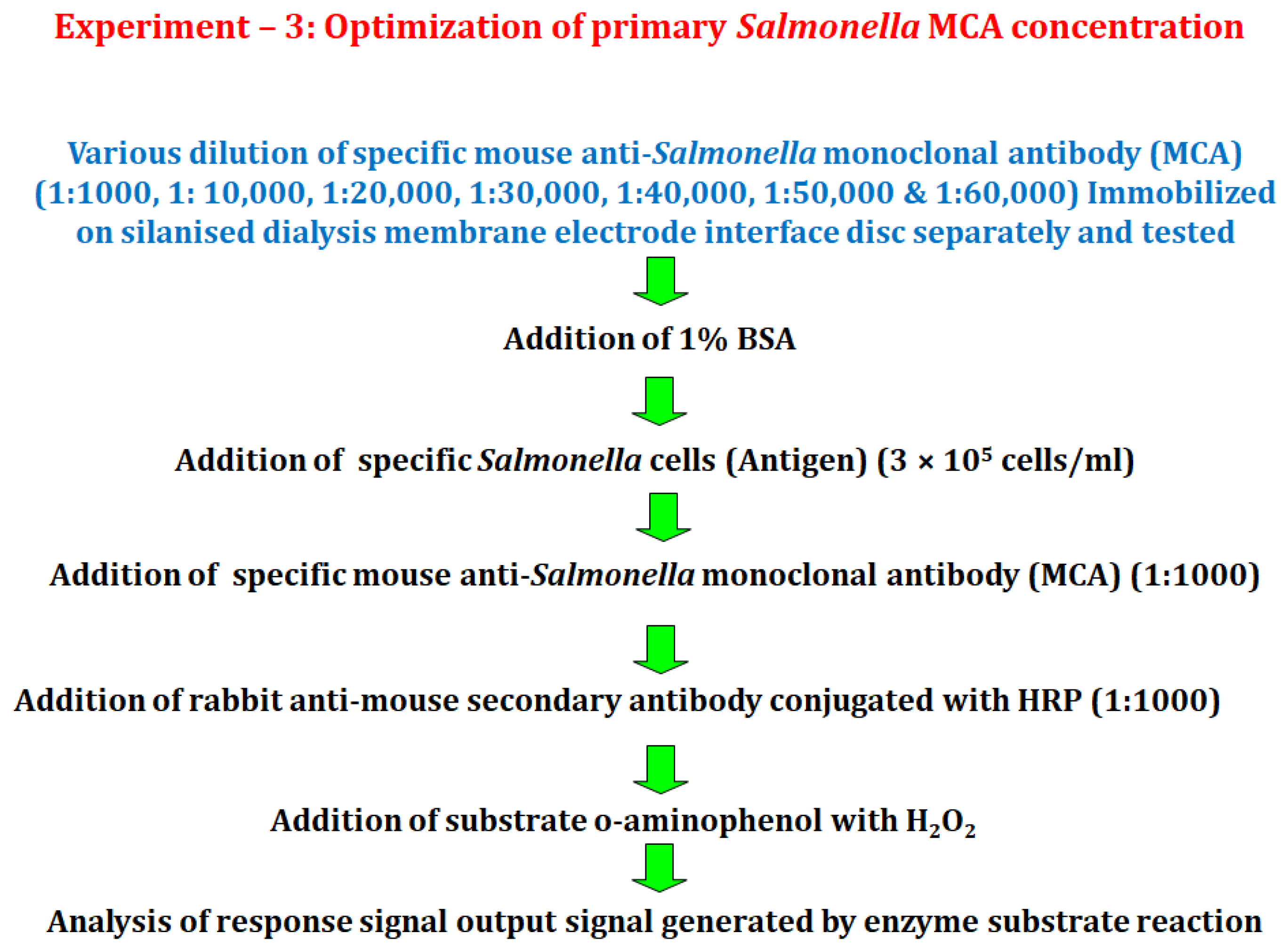 Biosensors 12 00389 g004