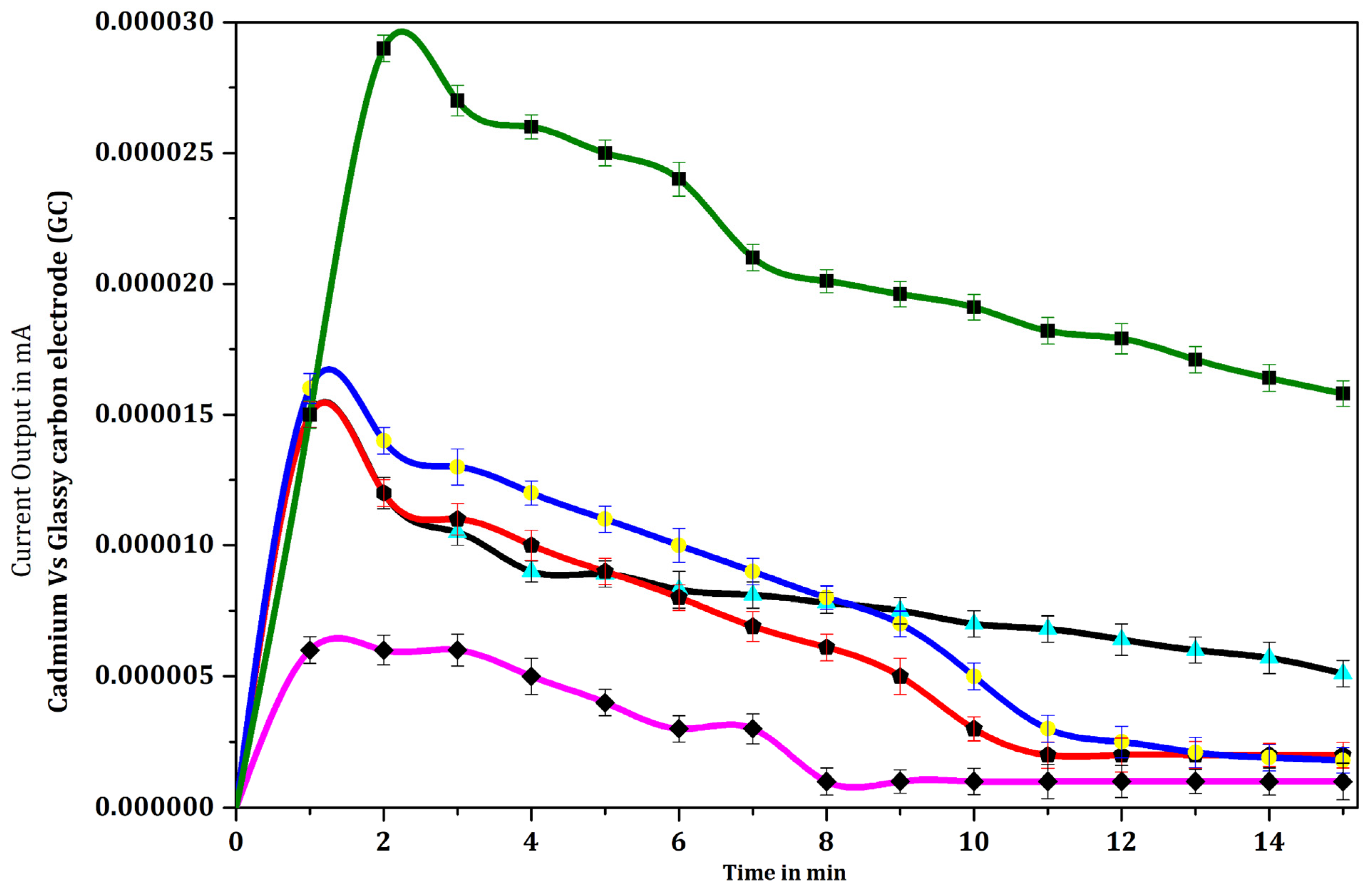Biosensors 12 00389 g008