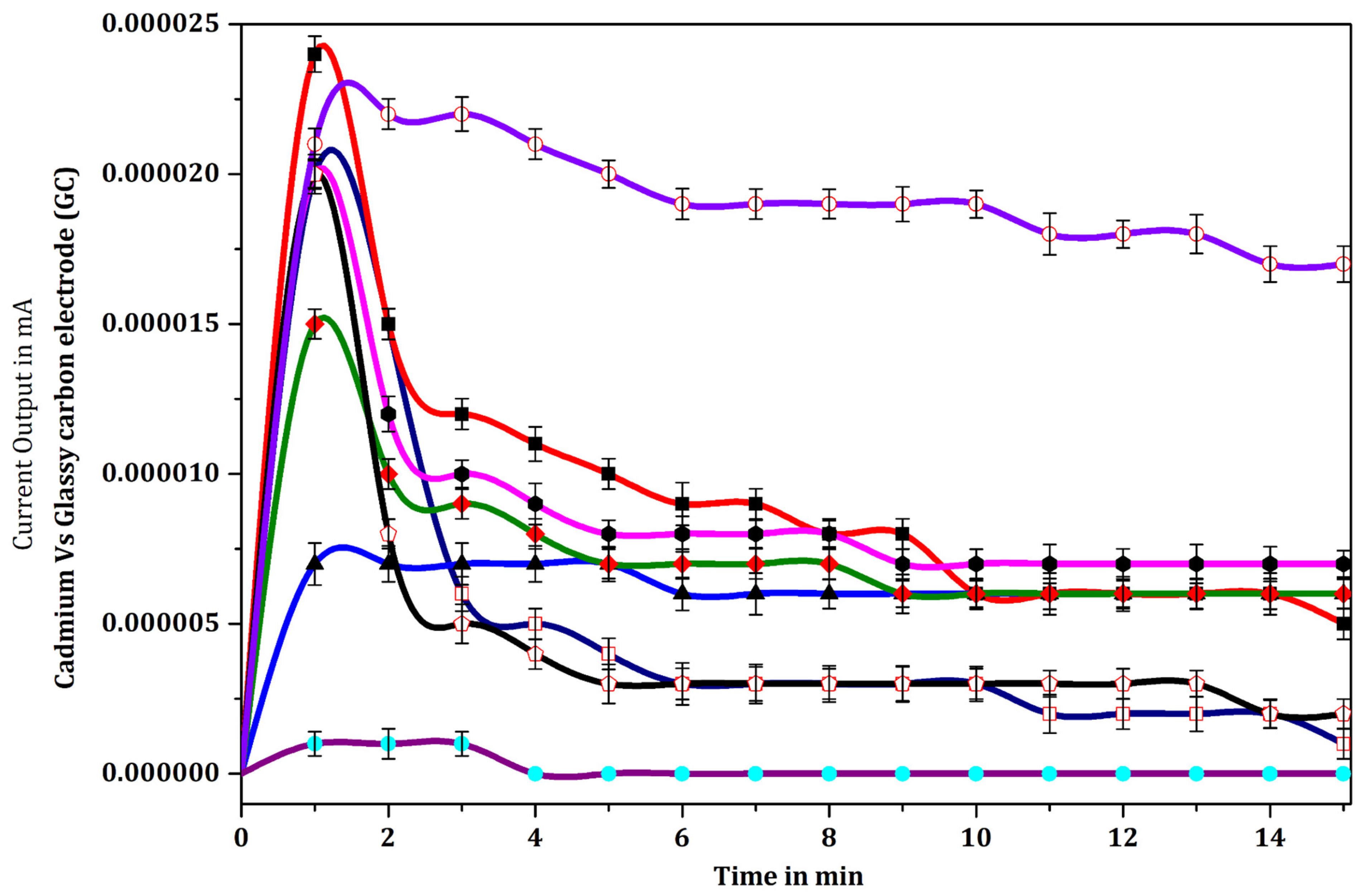 Biosensors 12 00389 g009