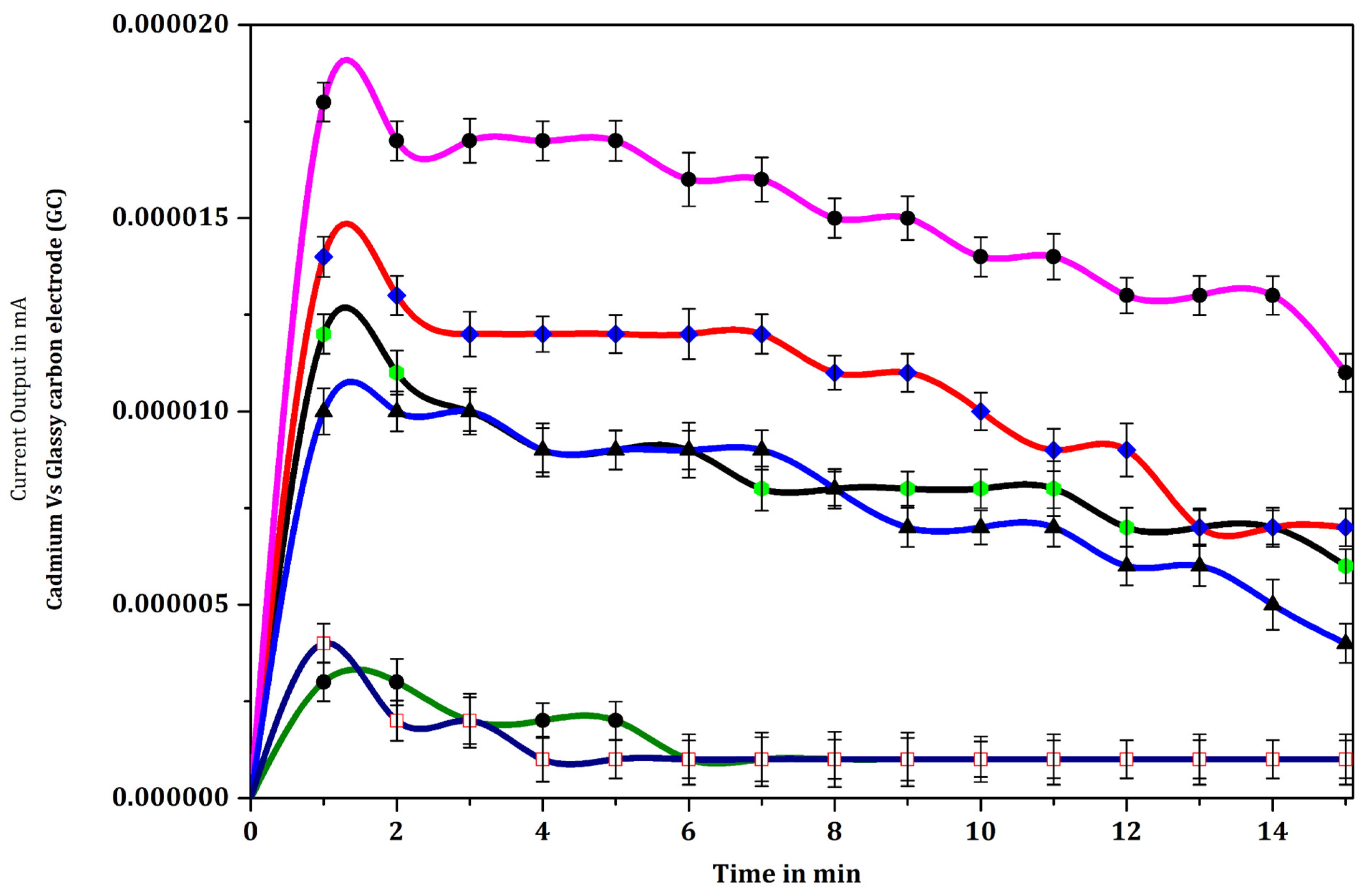 Biosensors 12 00389 g011