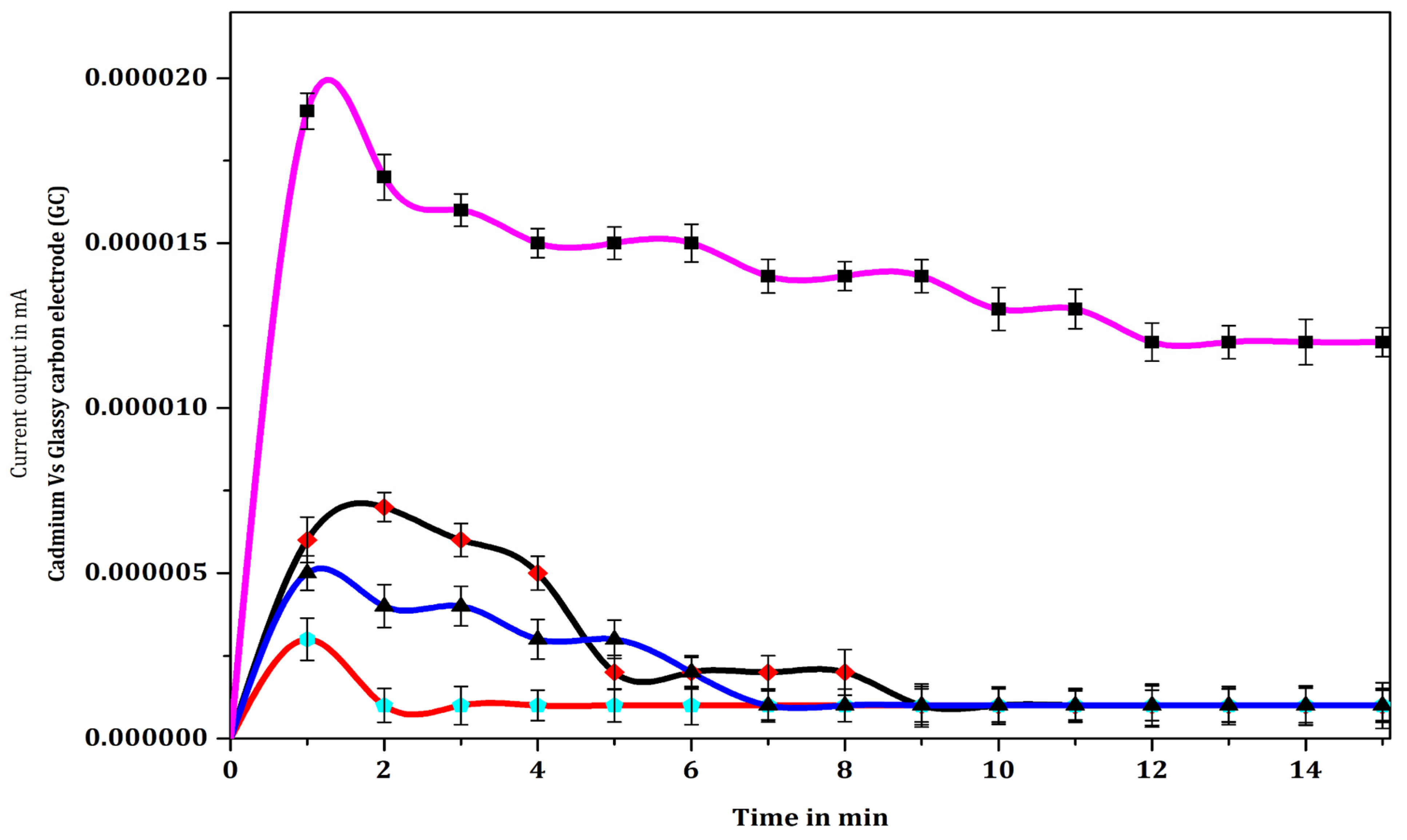 Biosensors 12 00389 g012