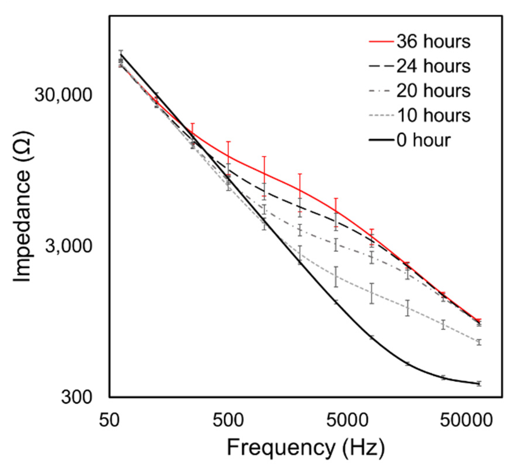 Biosensors 12 00390 g004 550