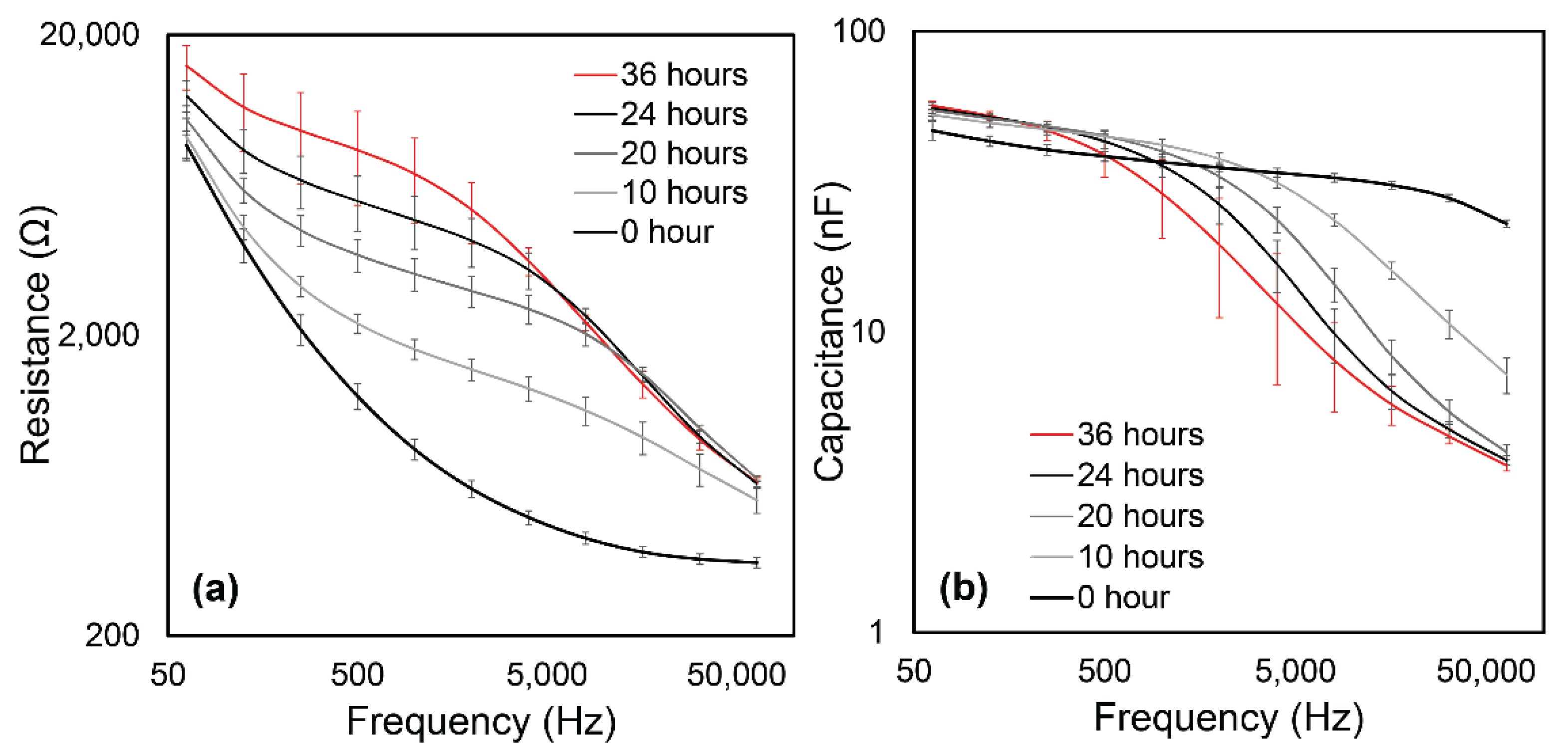 Biosensors 12 00390 g005 550