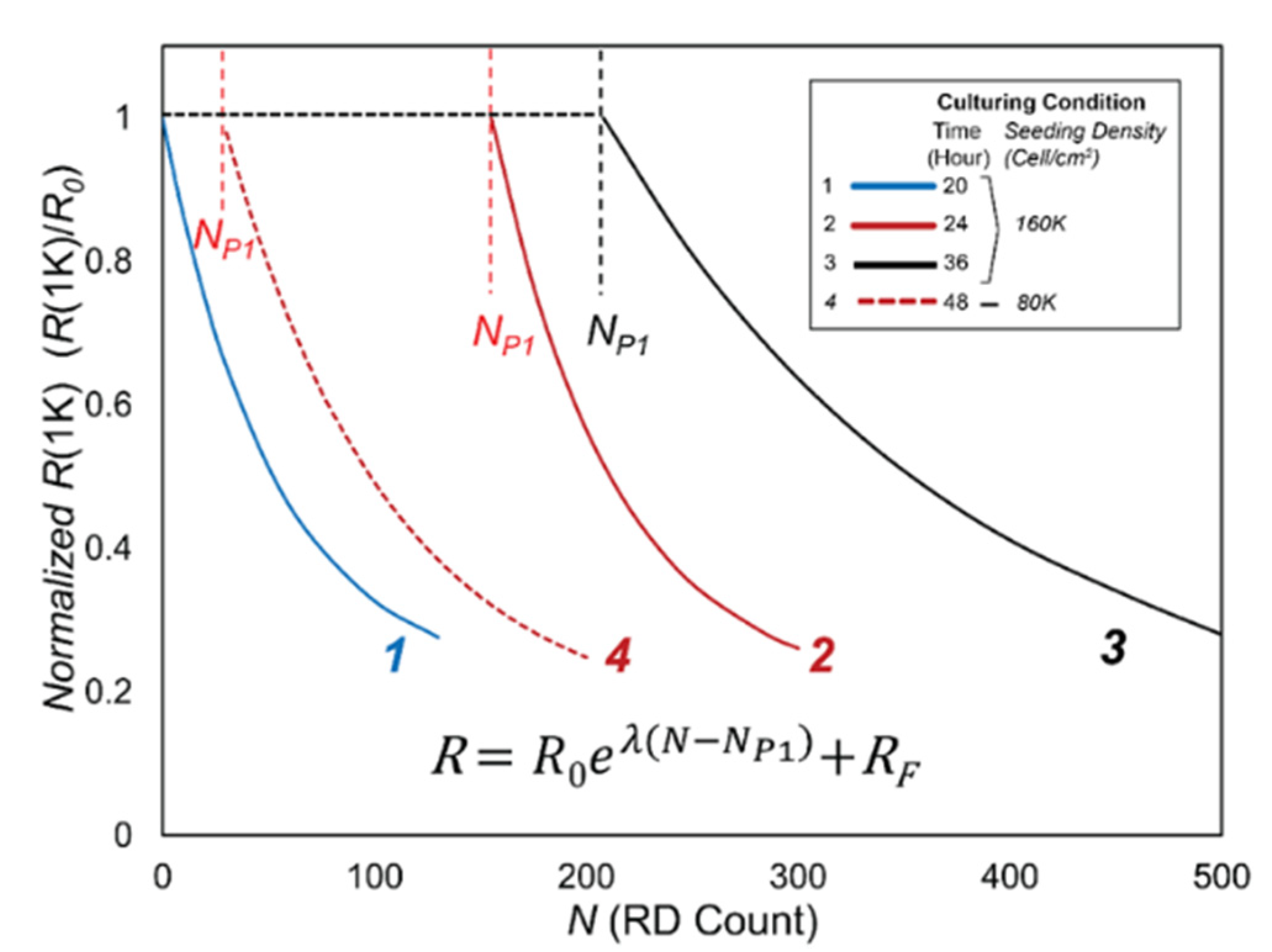 Biosensors 12 00390 g010 550