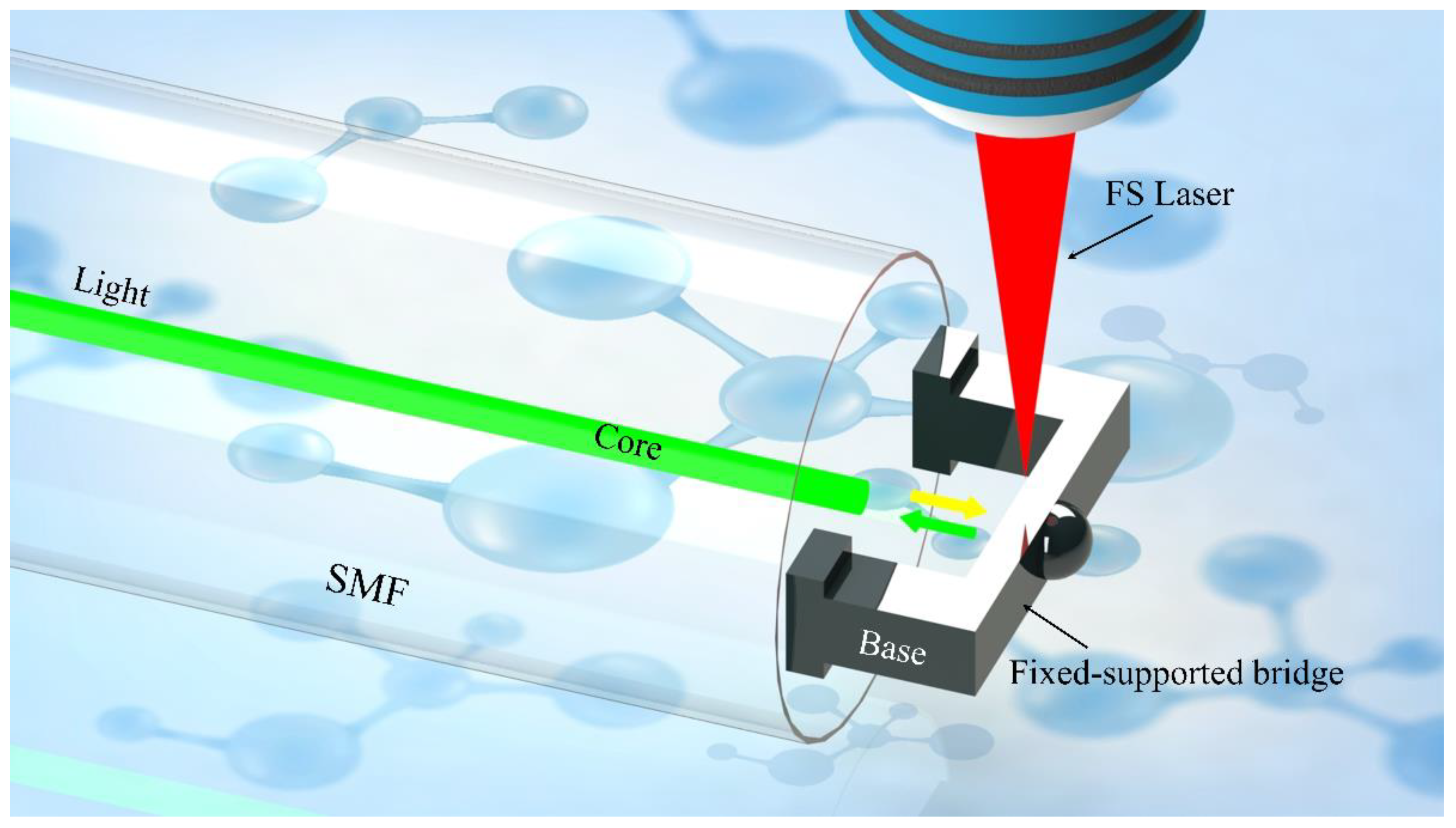 WiFi Bridge Set, 2-Probe Package