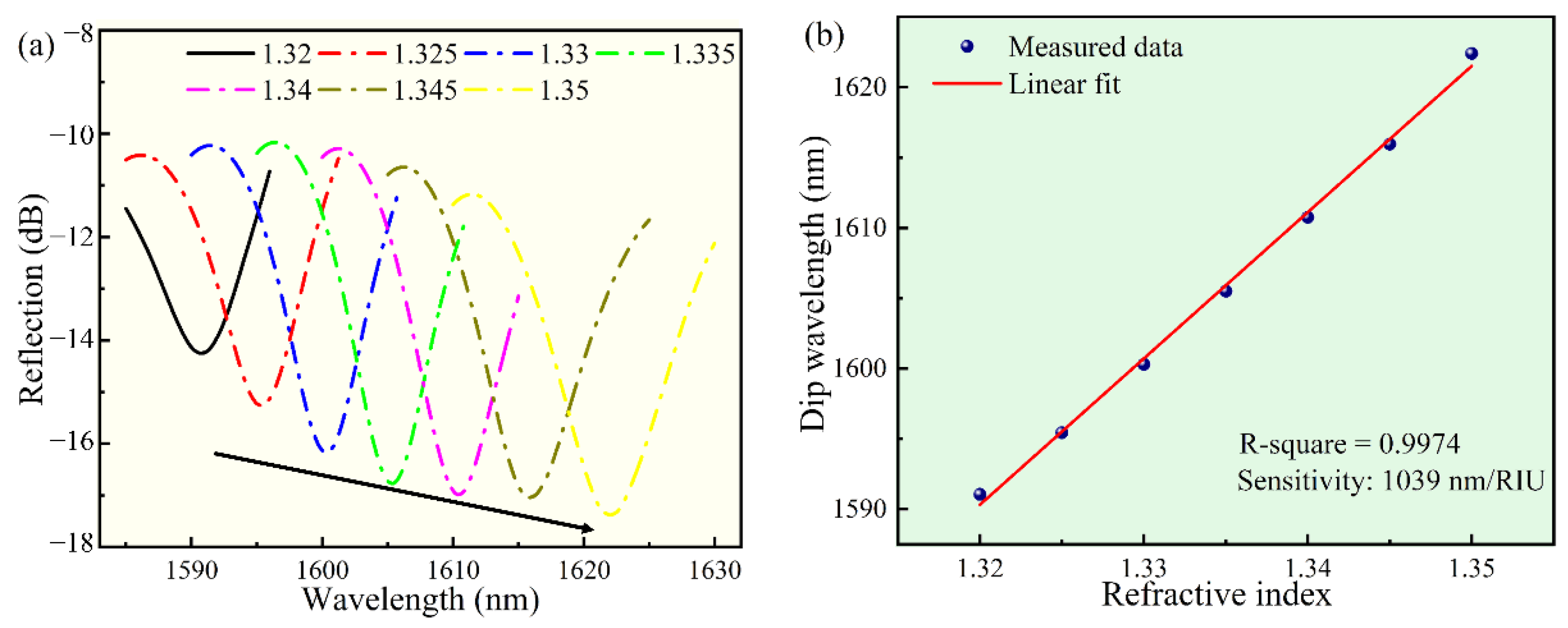 Biosensors 12 00391 g005