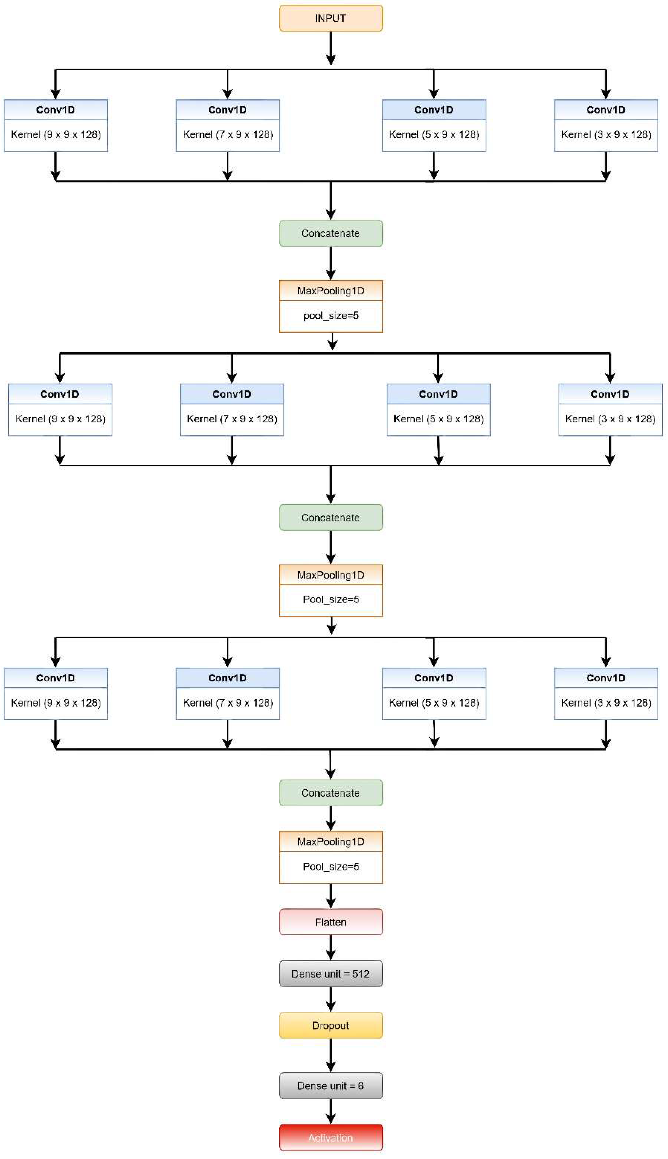 Biosensors 12 00393 g002 550