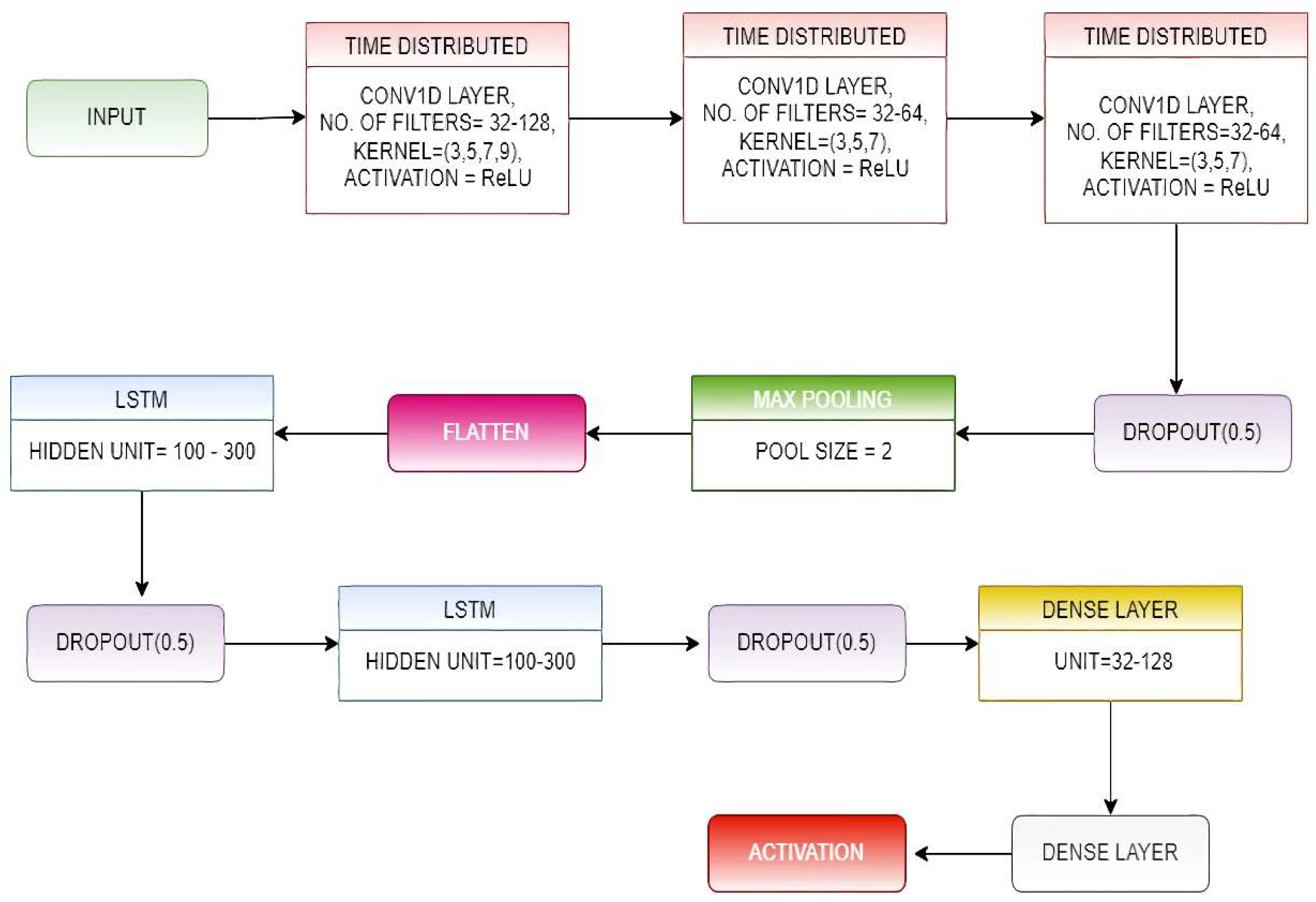 Biosensors 12 00393 g004 550