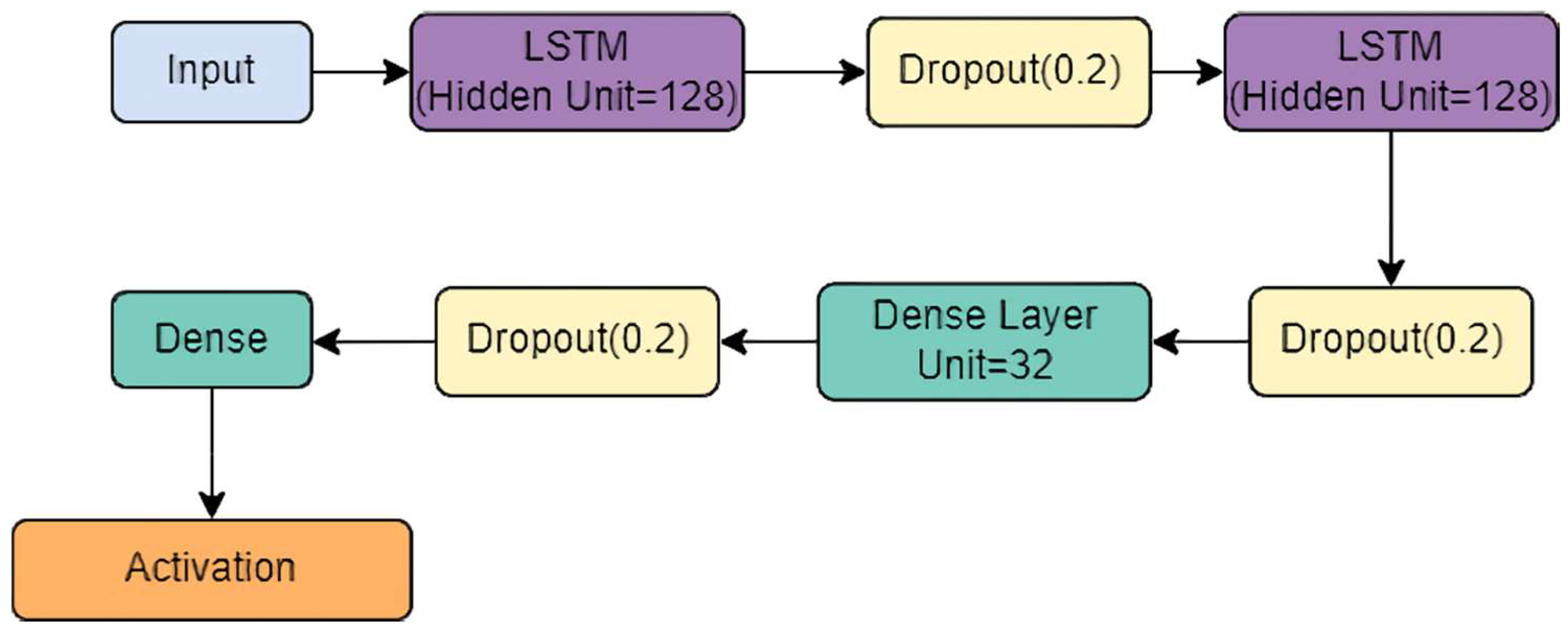 Biosensors 12 00393 g005 550